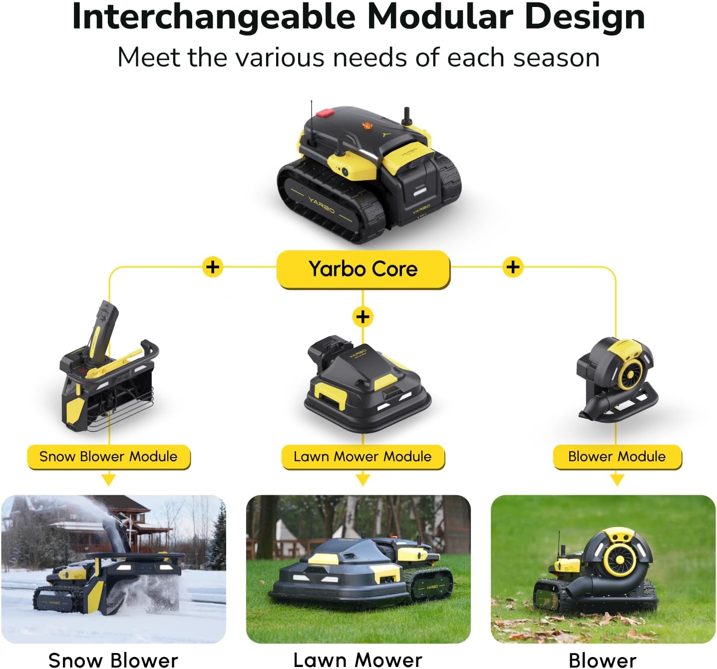 YARBO Robot Lawn Mower, Remote Control Robotic Lawnmower for Large Yard Up to 6 Acres, 70% Steep Slopes, AI Multi-Zone Mapping & 360° Obstacle Avoidance, RTK GPS, Modular Design, Perimeter Wire Free