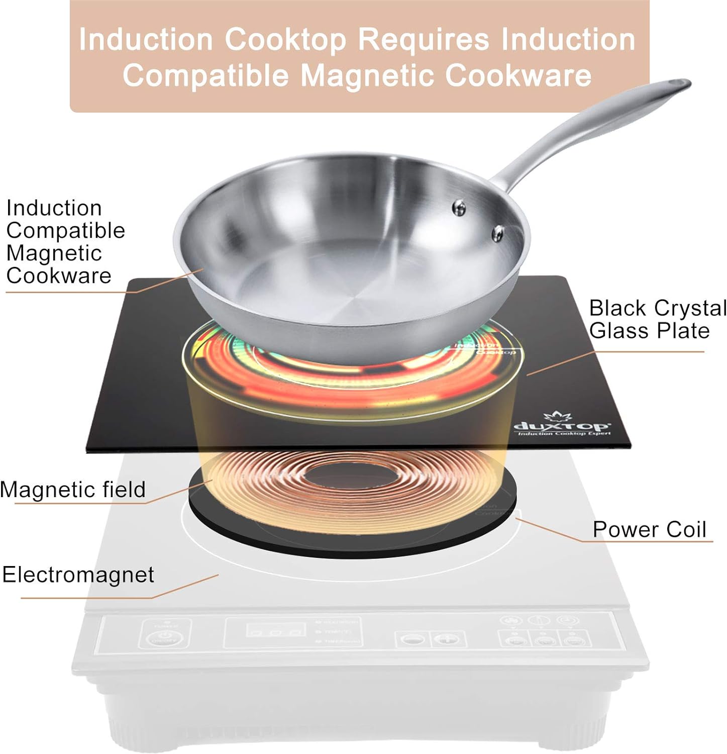 Duxtop 1800W Portable Induction Cooktop Countertop Burner, Gold 8100MC/BT-180G3