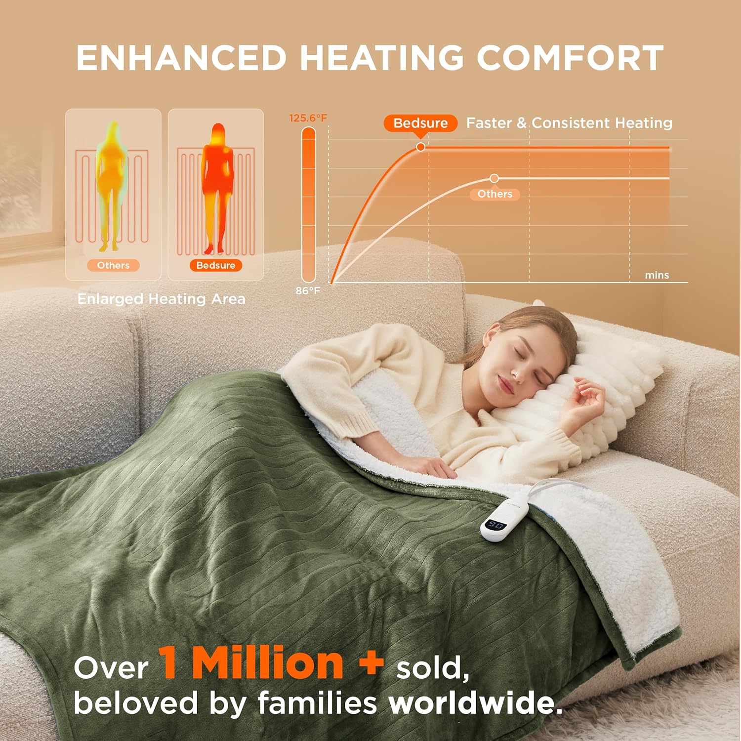 Bedsure Heated Blanket Electric Throw - Soft Flannel Electric Blanket, Heating Blanket with 4 Time Settings & 6 Heat Settings, Warm Blanket Gift for Grandma (50x60 inches, Grey)