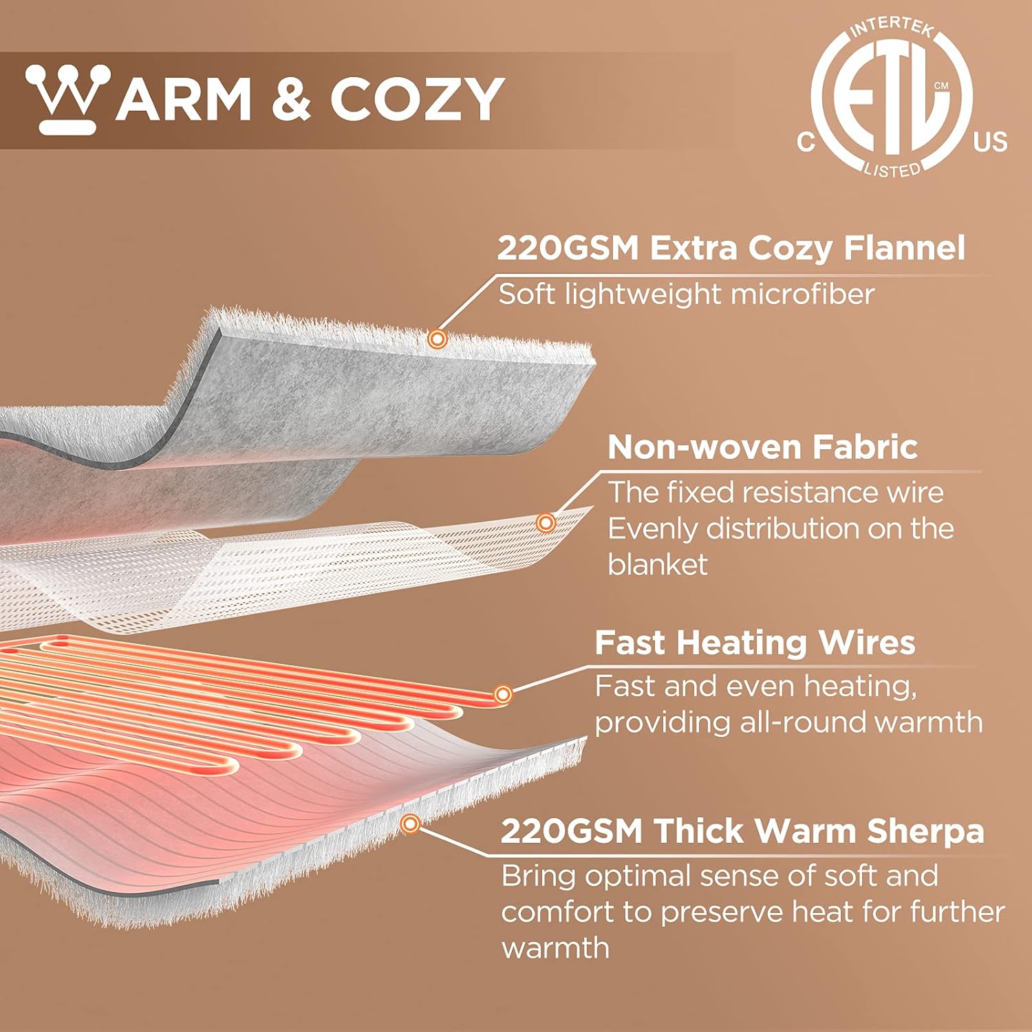 Westinghouse Heated Throw Blanket, Soft Flannel to Sherpa Electric Throw with 6 Heating Levels, 2-10 Hours Time Settings, Fast Heating, Machine Washable 50x60 Inch, Charcoal