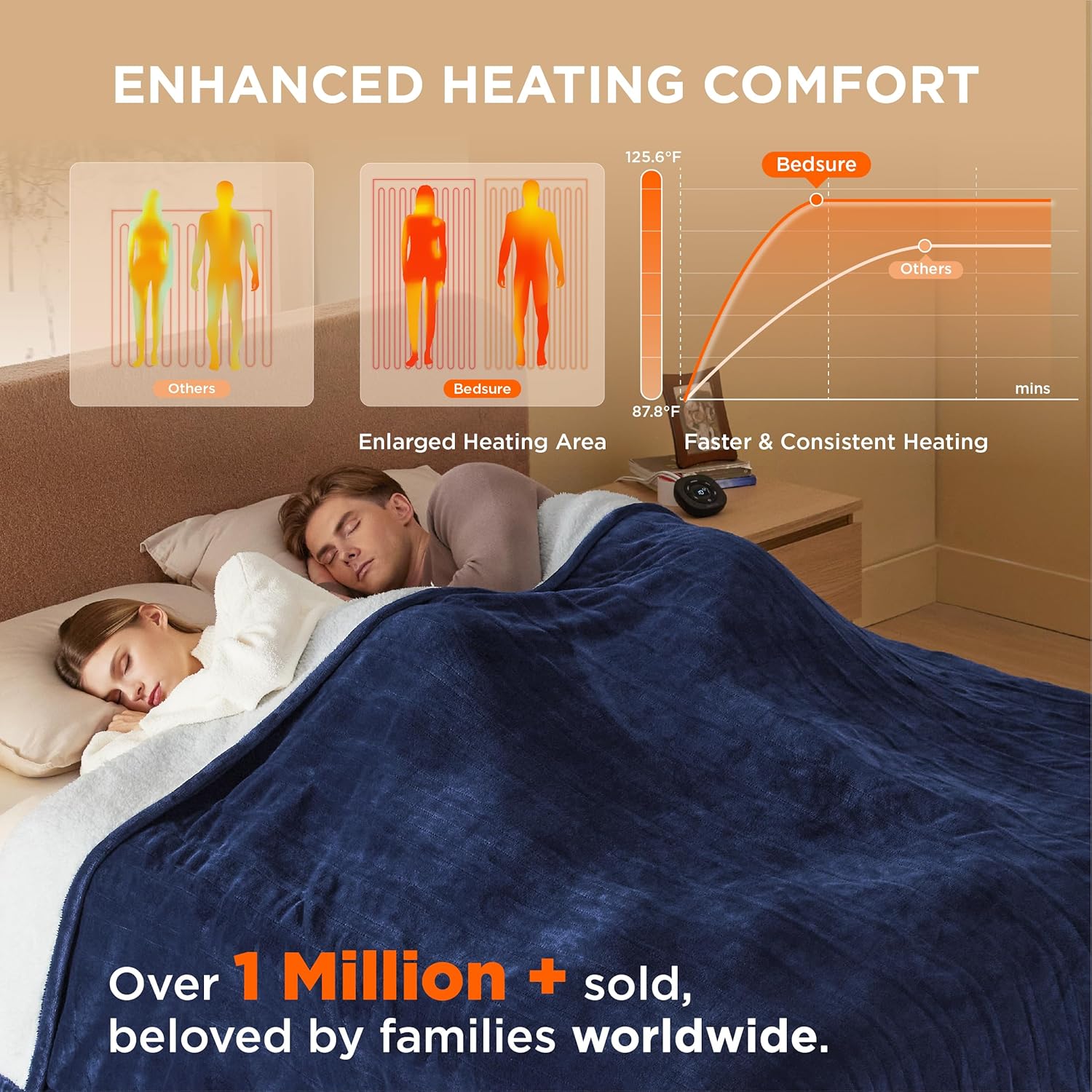 Bedsure Heated Blanket Electric Throw - Soft Flannel Electric Blanket, Heating Blanket with 4 Time Settings & 6 Heat Settings, Warm Blanket Gift for Grandma (50x60 inches, Grey)