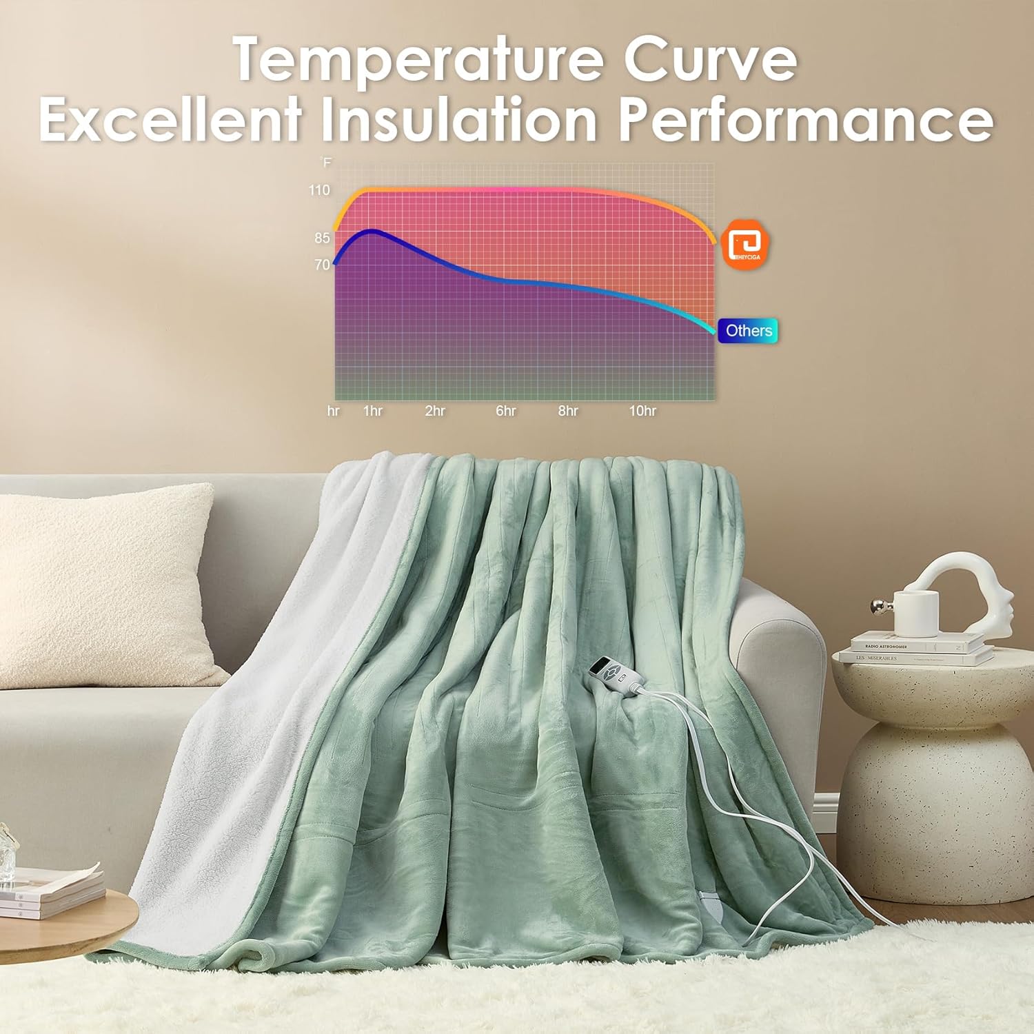 EHEYCIGA Heated Blanket Electric Blanket Throw - Heating Blanket with 9 Heating Levels & 10 Hours Auto Off, Soft Cozy Sherpa Washable Blanket with Fast Heating, 50 x 60 Inches