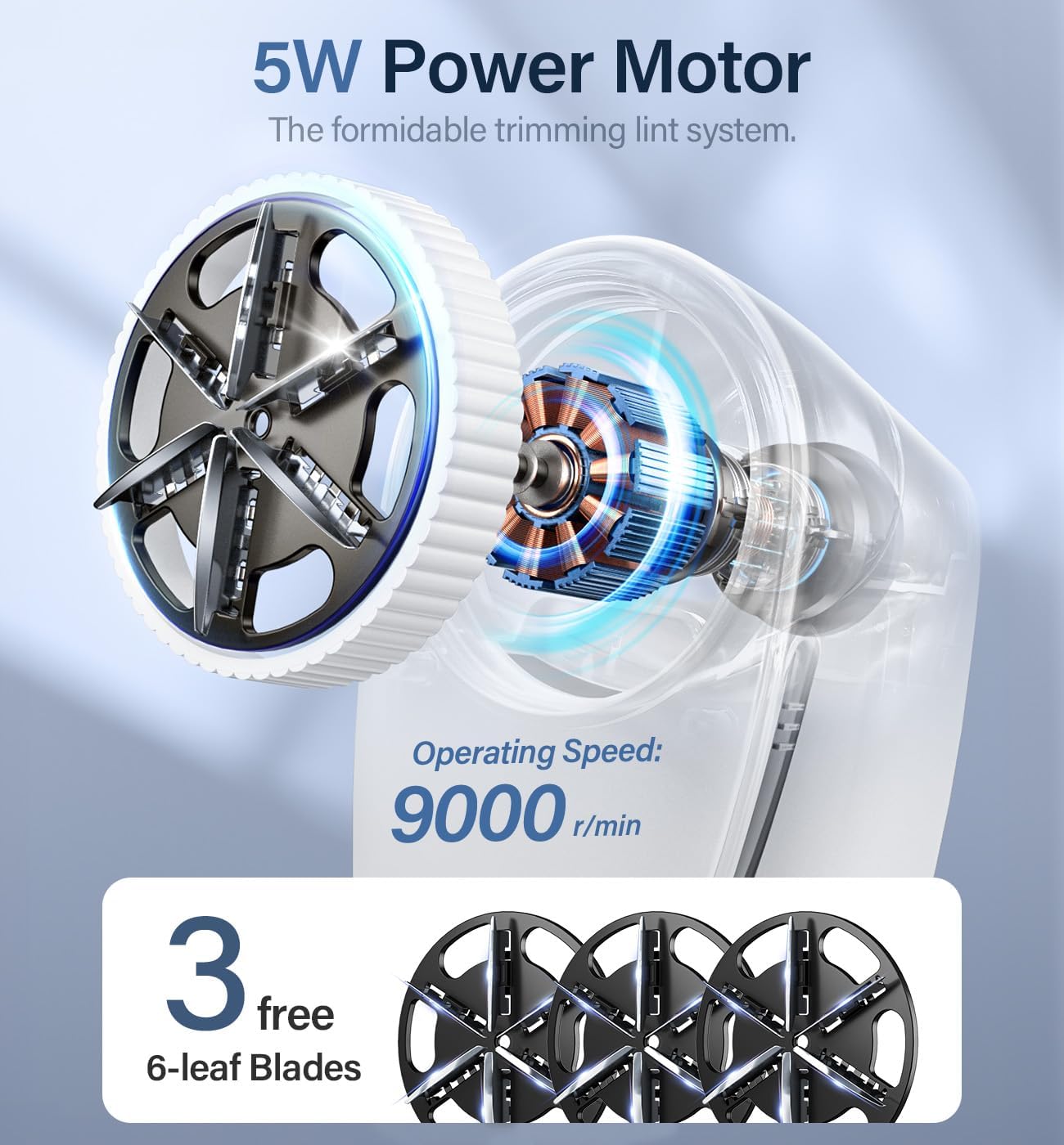 Bymore Fabric Shaver, Lint Shaver, Lint Remover Defuzzer Sweater Shaver for Clothes and Furniture(6-Leaf Blades,65mm Mesh,2 Blades Extra)