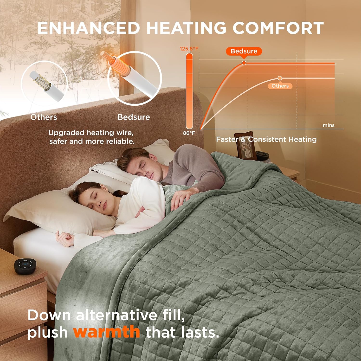 Bedsure Heated Blanket Electric Throw - Soft Flannel Electric Blanket, Heating Blanket with 4 Time Settings & 6 Heat Settings, Warm Blanket Gift for Grandma (50x60 inches, Grey)