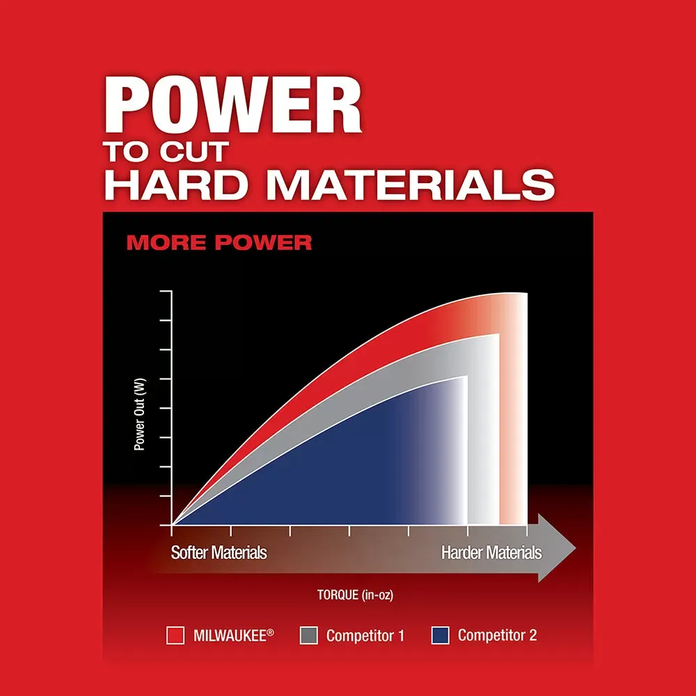 Milwaukee 2737-20 M18 FUEL 18V Cordless D-Handle Jig Saw - Bare Tool