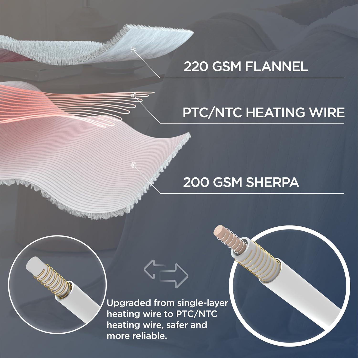 Bedsure Heated Blanket Electric Throw - Soft Flannel Electric Blanket, Heating Blanket with 4 Time Settings & 6 Heat Settings, Warm Blanket Gift for Grandma (50x60 inches, Grey)