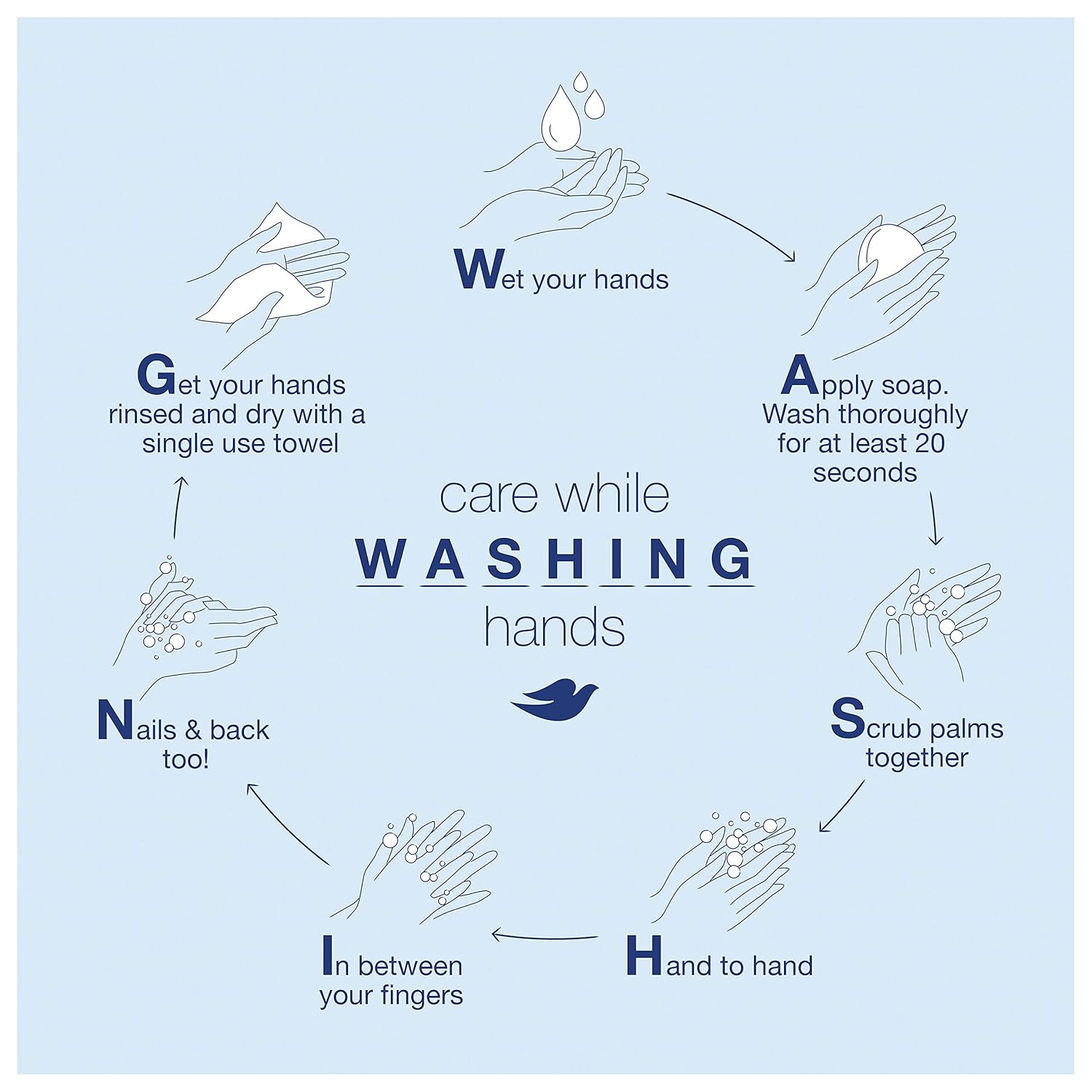 Dove Body Wash with Pump Deep Moisture For Dry Skin Moisturizing Skin Cleanser with 24hr Renewing MicroMoisture Nourishes The Driest Skin 30.6 oz