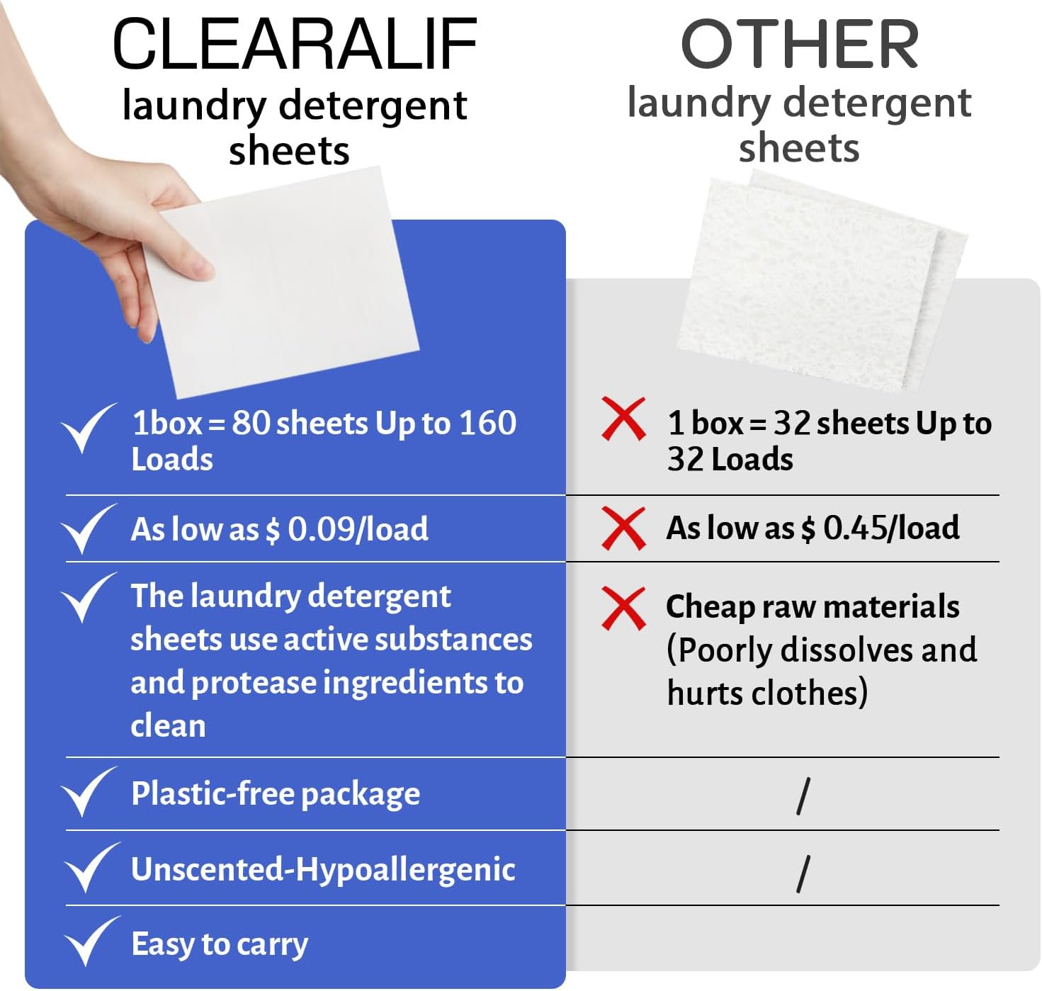 CLEARALIF Laundry Detergent Sheets Up to 160 Loads, Fresh Linen - Great For Travel,Apartments, Dorms,Laundry Detergent Strips Eco Friendly & Hypoallergenic