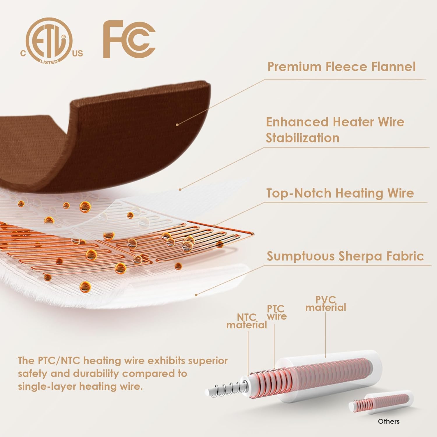 EHEYCIGA Heated Blanket Electric Blanket Throw - Heating Blanket with 9 Heating Levels & 10 Hours Auto Off, Soft Cozy Sherpa Washable Blanket with Fast Heating, 50 x 60 Inches