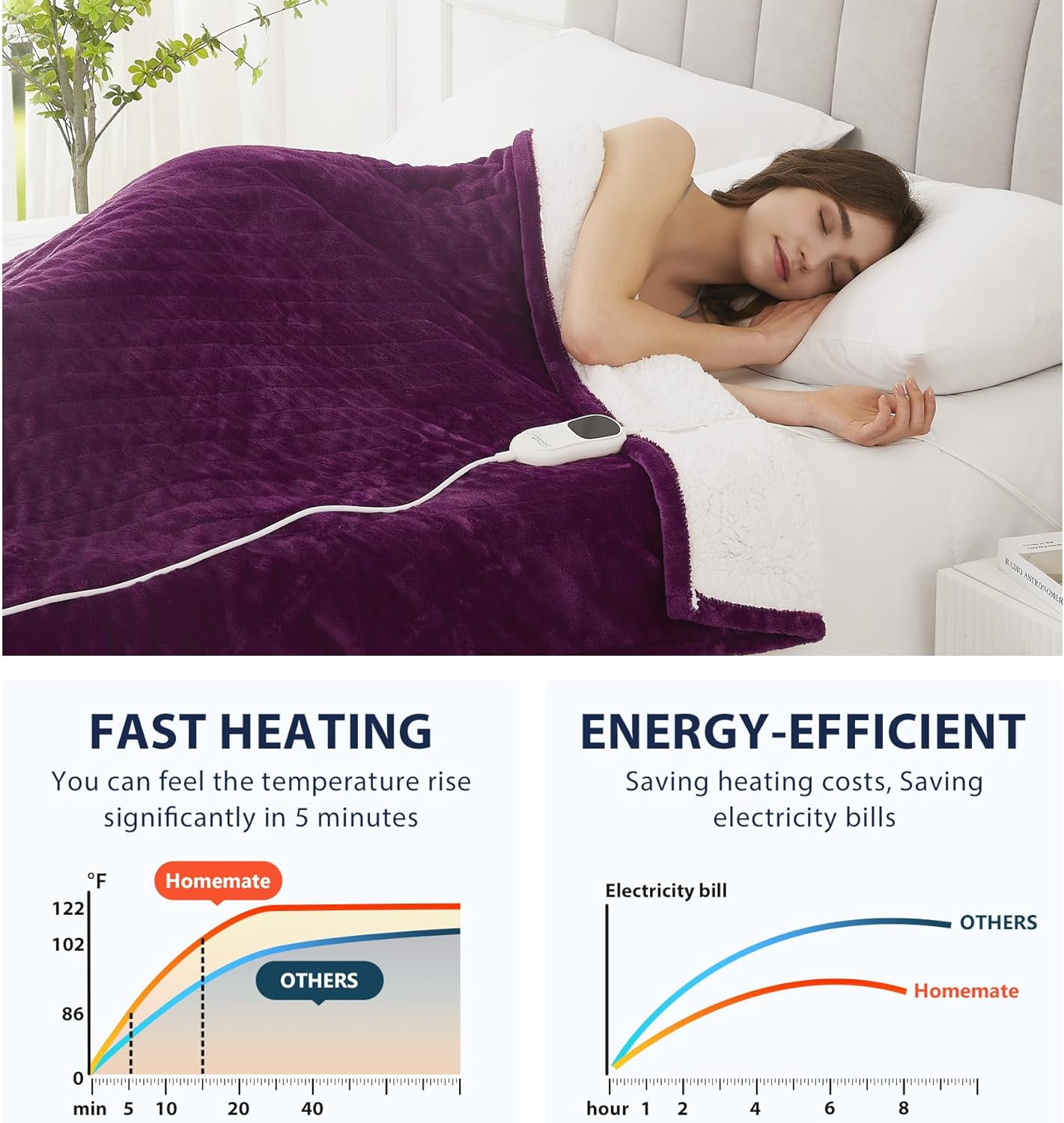 Homemate Heated Blanket Electric Throw - 50