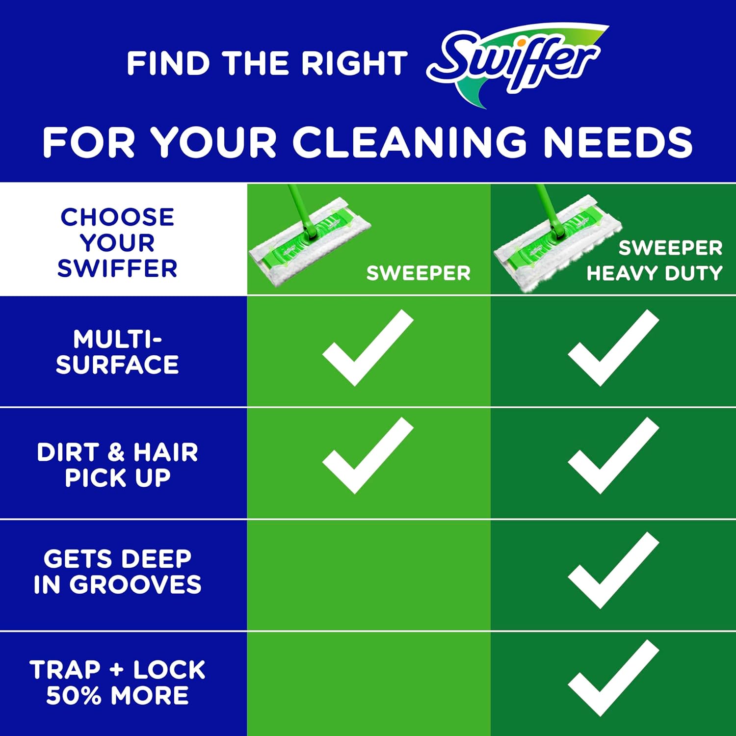 Swiffer Sweeper Dry Sweeping Pad, Multi Surface Refills for Dusters Floor Mop with Febreze Lavender Scent, 52 Count