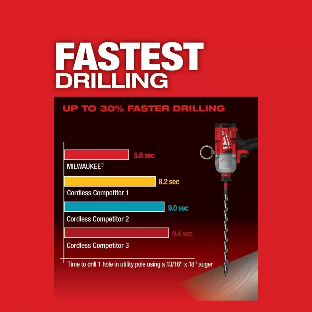 Milwaukee Pre-Sale 2865-22 M18 FUEL 18 Volt 7/16 Inch Hex Utility Impact Wrench Kit