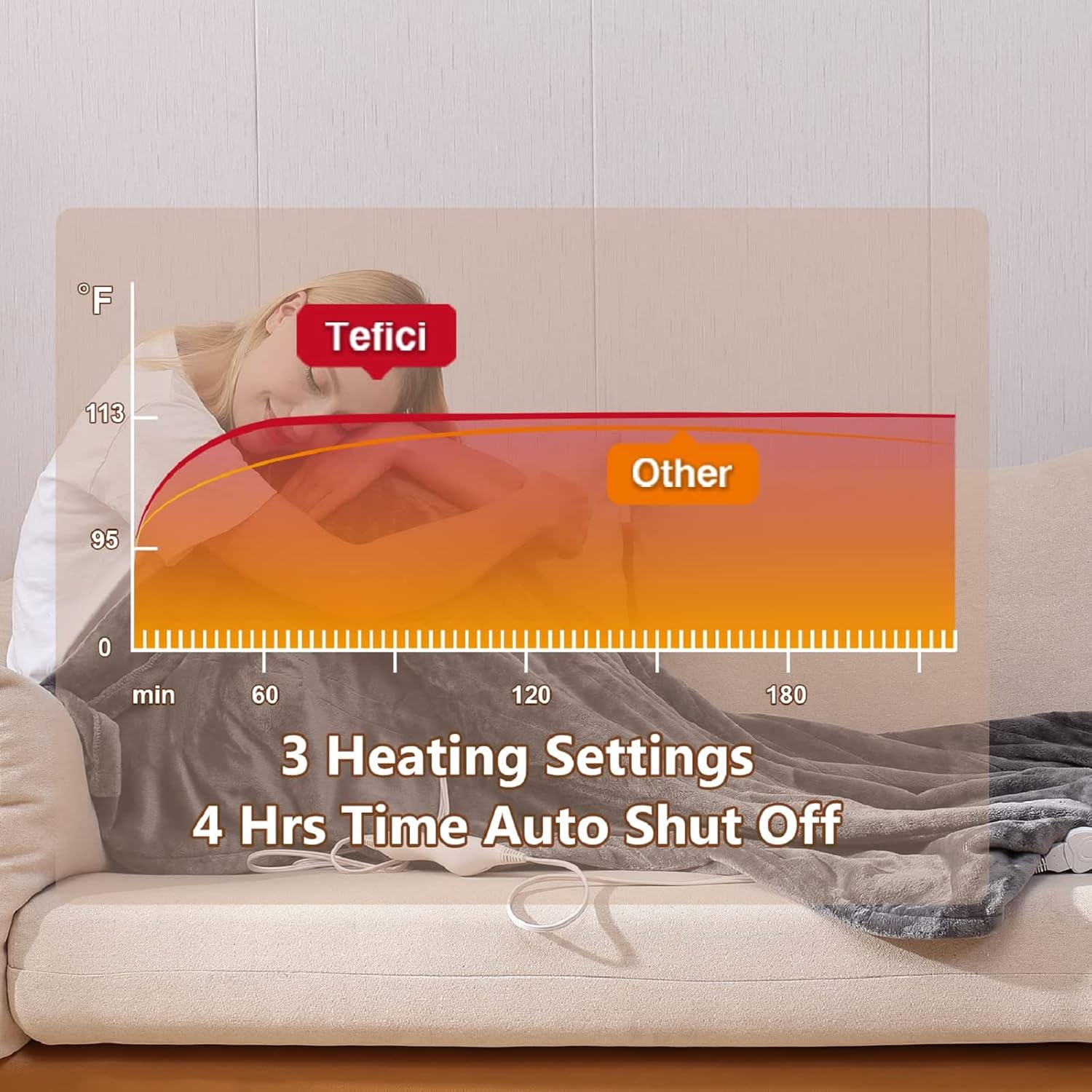 Tefici Electric Heated Blanket Throw, Super Cozy Soft 2-Layer Flannel 50