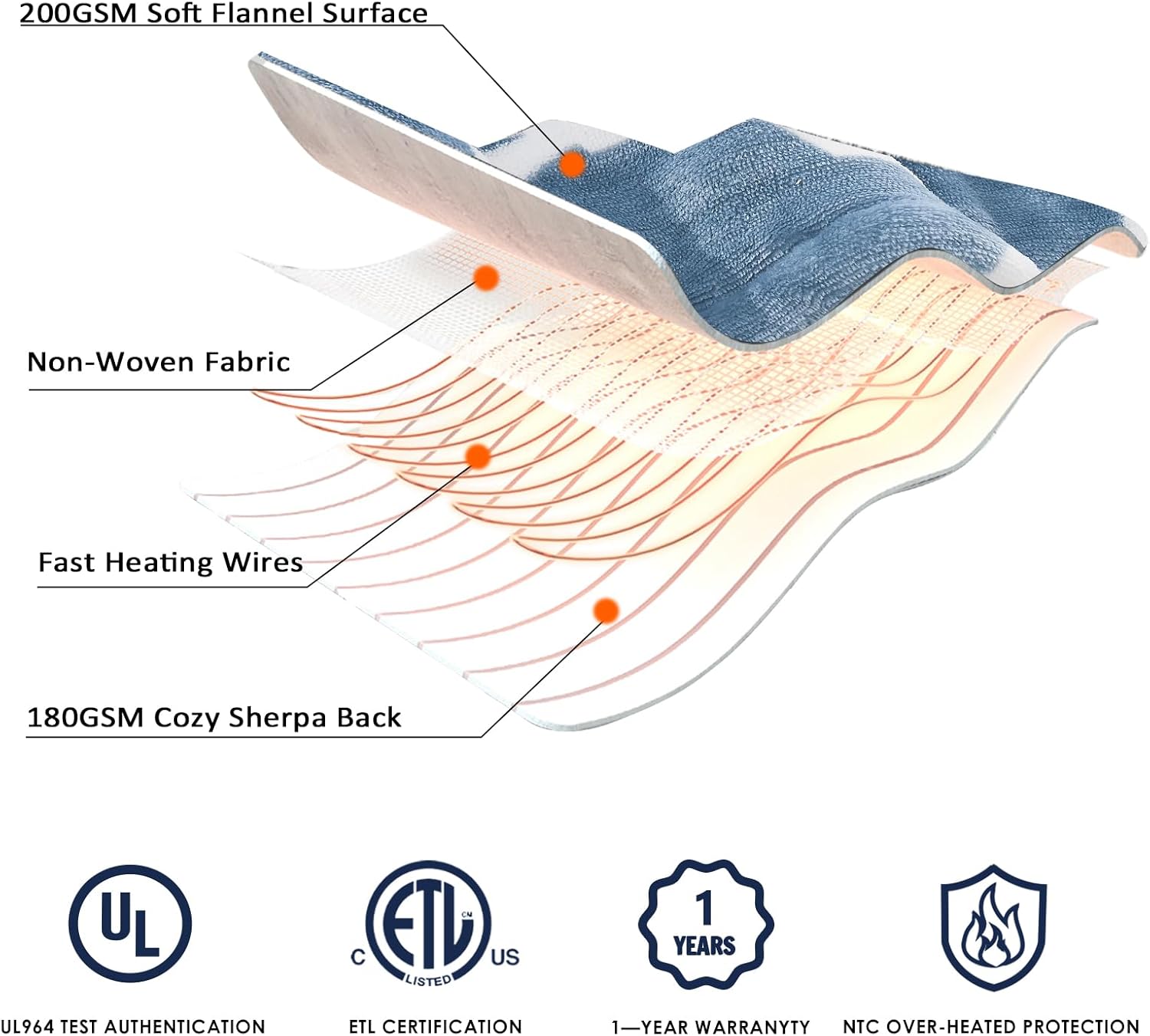 Homemate Heated Blanket Electric Throw - 50“x60“ Heating Blanket with 10 Fast Heat Levels 8 Hours Auto Off Soft Cozy Flannel Over-Heated Protection ETL Certification Keep Warming in Home