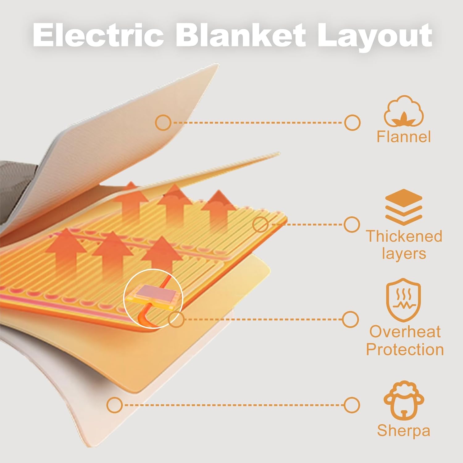 Heated Blanket Throw Size, Soft and Cozy Electric Heating Blanket for Bed, Automatic Safety System 6 Heating Levels & 4 Hours Auto-Off, 50