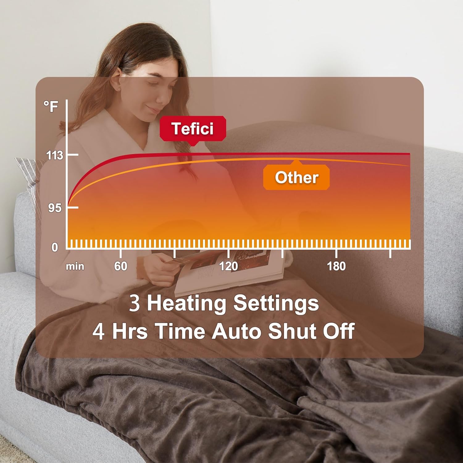 Tefici Electric Heated Blanket Throw, Super Cozy Soft 2-Layer Flannel 50