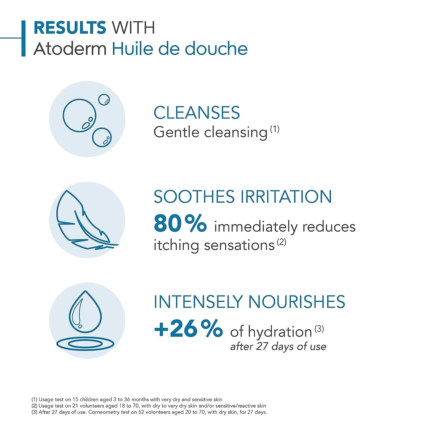 Bioderma Atoderm Shower Oil, Cleansing Oil For Face & Body, Nourishing Cleansing Oil