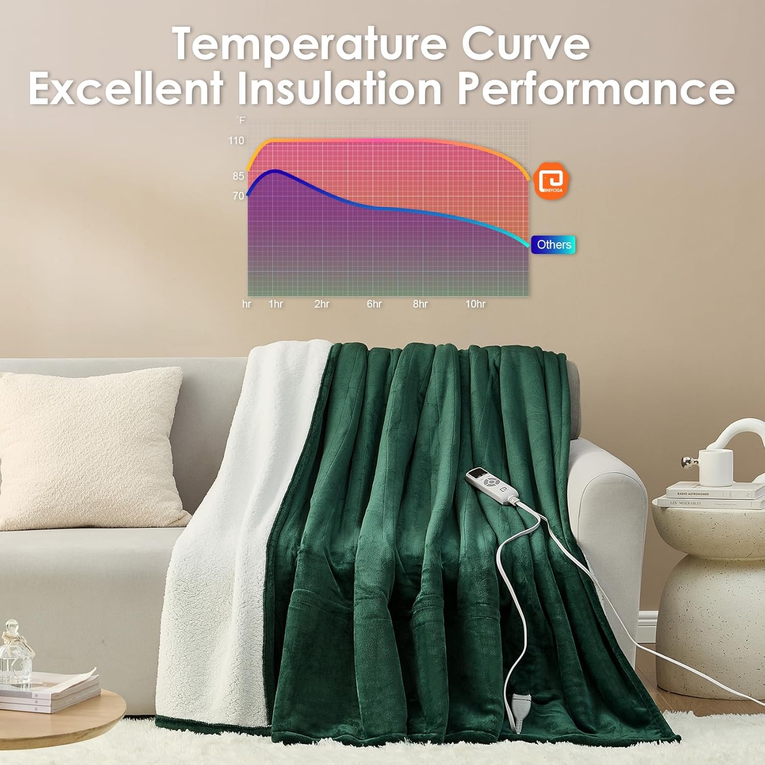 EHEYCIGA Heated Blanket Electric Blanket Throw - Heating Blanket with 9 Heating Levels & 10 Hours Auto Off, Soft Cozy Sherpa Washable Blanket with Fast Heating, 50 x 60 Inches