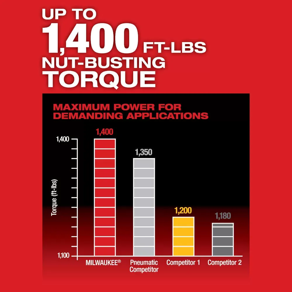 Milwaukee Pre-Sale 2767-22GR M18 FUEL 18V High Tourque Impact Wrench / Grease Gun Kit
