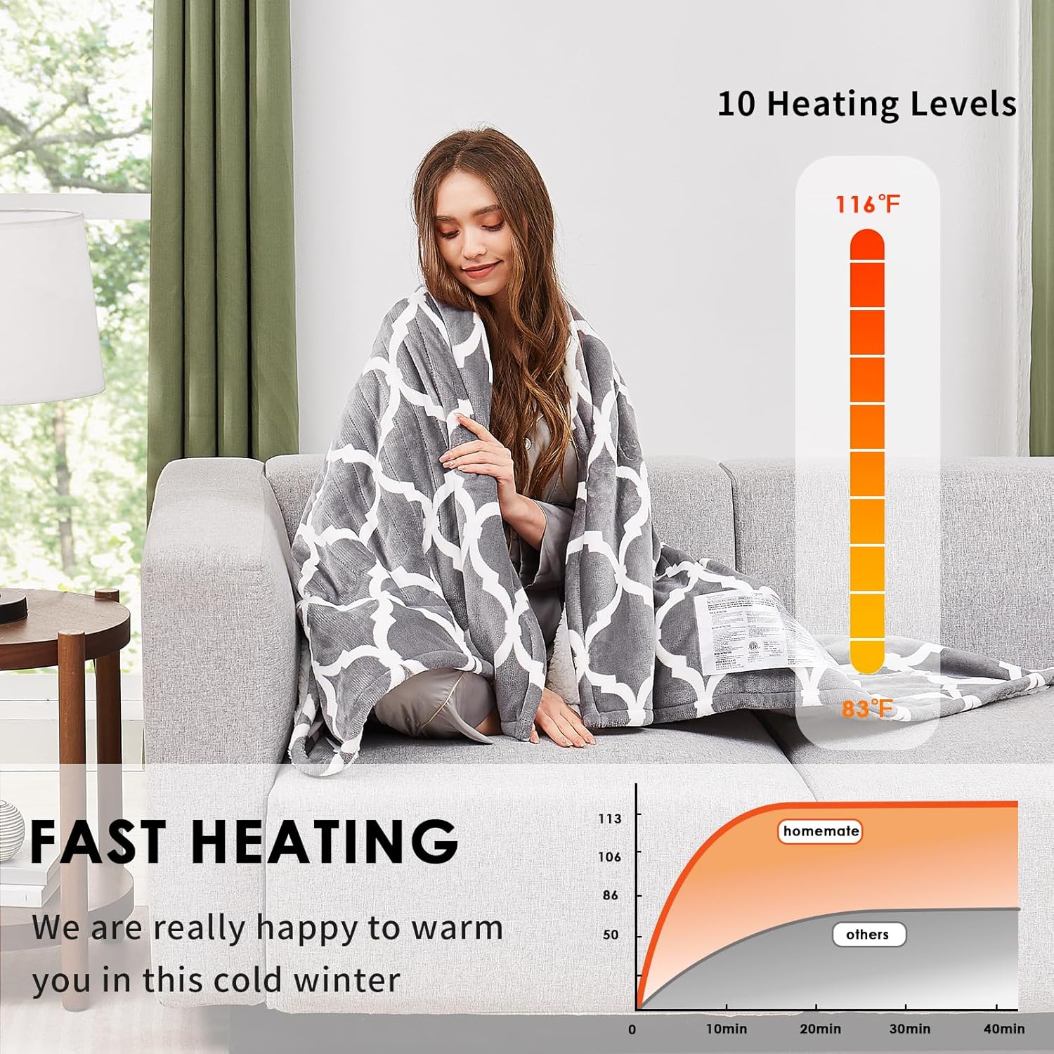 Homemate Heated Blanket Electric Throw - 50“x60“ Heating Blanket with 10 Fast Heat Levels 8 Hours Auto Off Soft Cozy Flannel Over-Heated Protection ETL Certification Keep Warming in Home