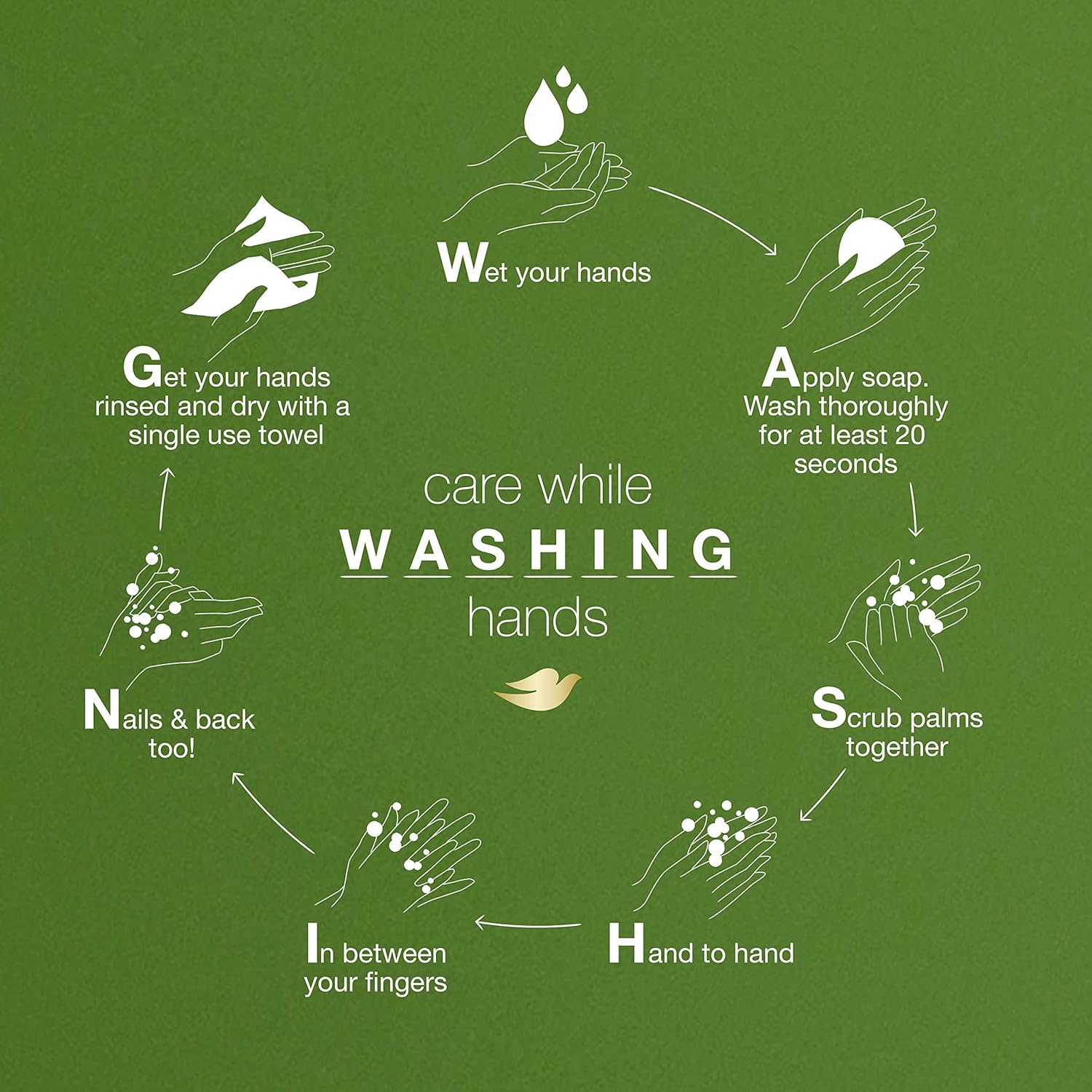 Dove Body Wash with Pump Refreshing Cucumber and Green Tea 3 Count Refreshes Skin Cleanser That Effectively Washes Away Bacteria While Nourishing Your Skin 30.6 oz