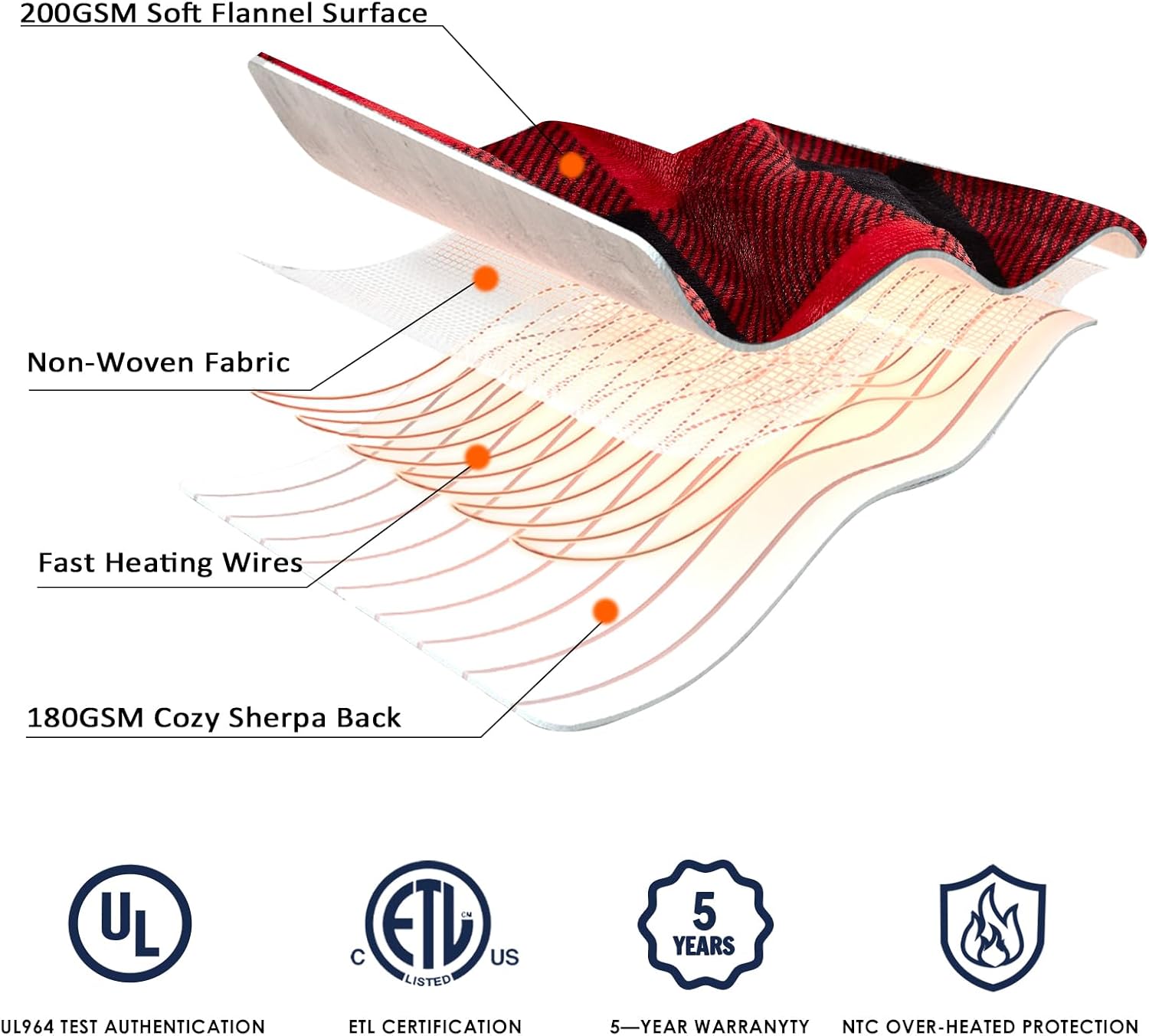 Homemate Electric Blanket Heated Throw - 50“x60“ Ultra Soft Cozy Flannel Heating Blanket with 10 Fast Heat Levels 8 Hours Auto Off Over-Heated Protection ETL Certification Keep Warm in Home Office