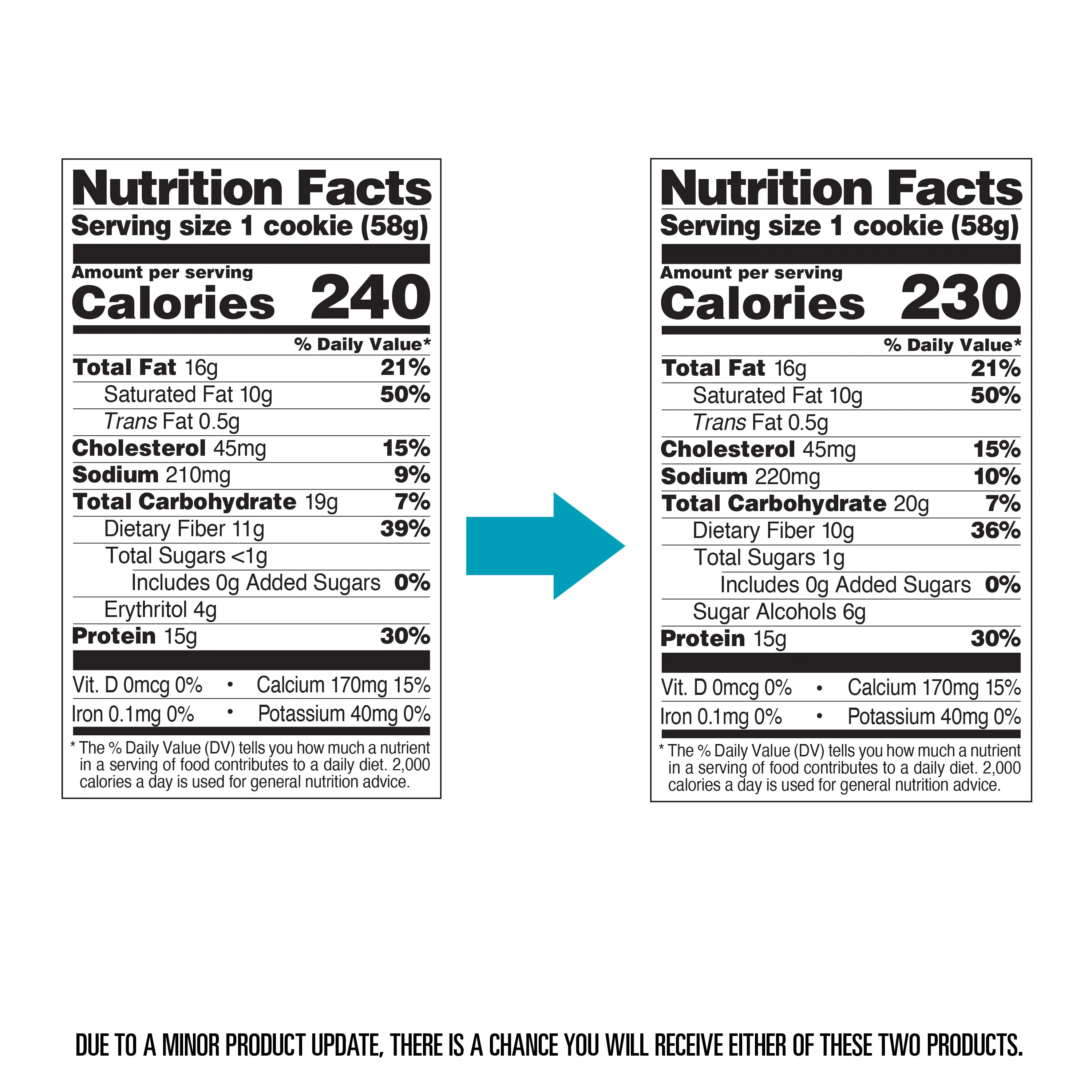 Snickerdoodle Protein Cookies