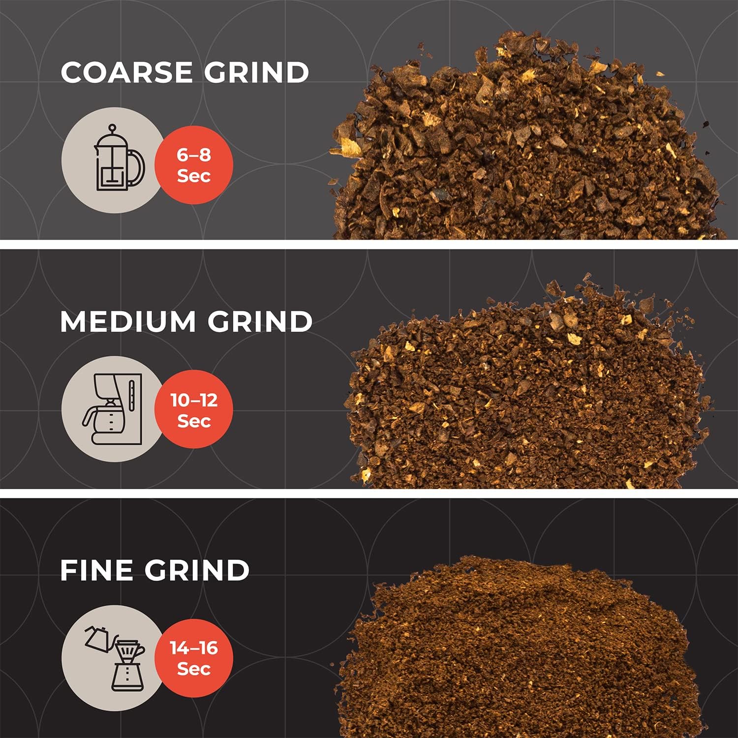 MuellerLiving HyperGrind Precision Electric Spice/Coffee Grinder Mill with Large Grinding Capacity and Powerful Motor also for Spices, Herbs, Nuts, Grains, Grey