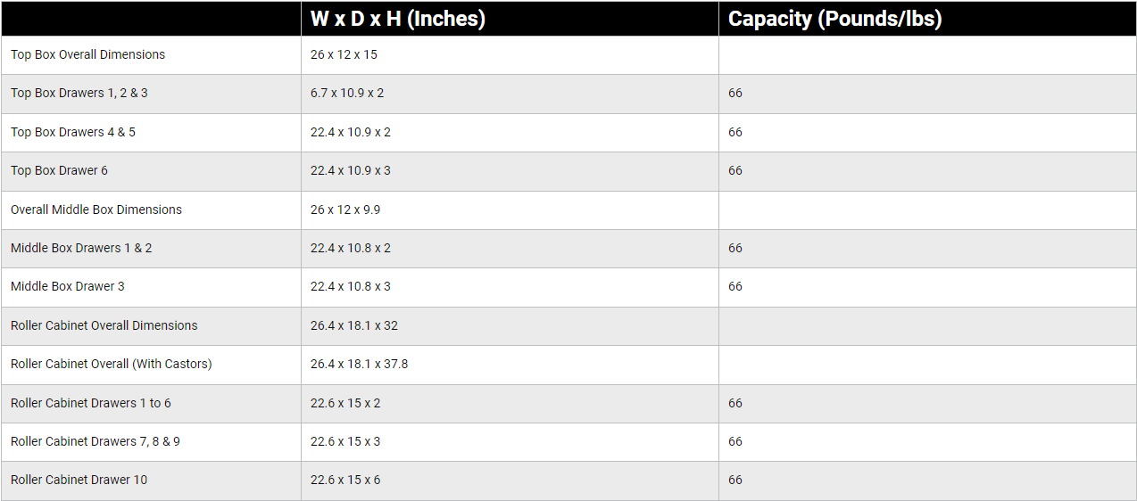 Teng Tools 715-piece Mega Master Hybrid Hand Tool Set - TCMM715N