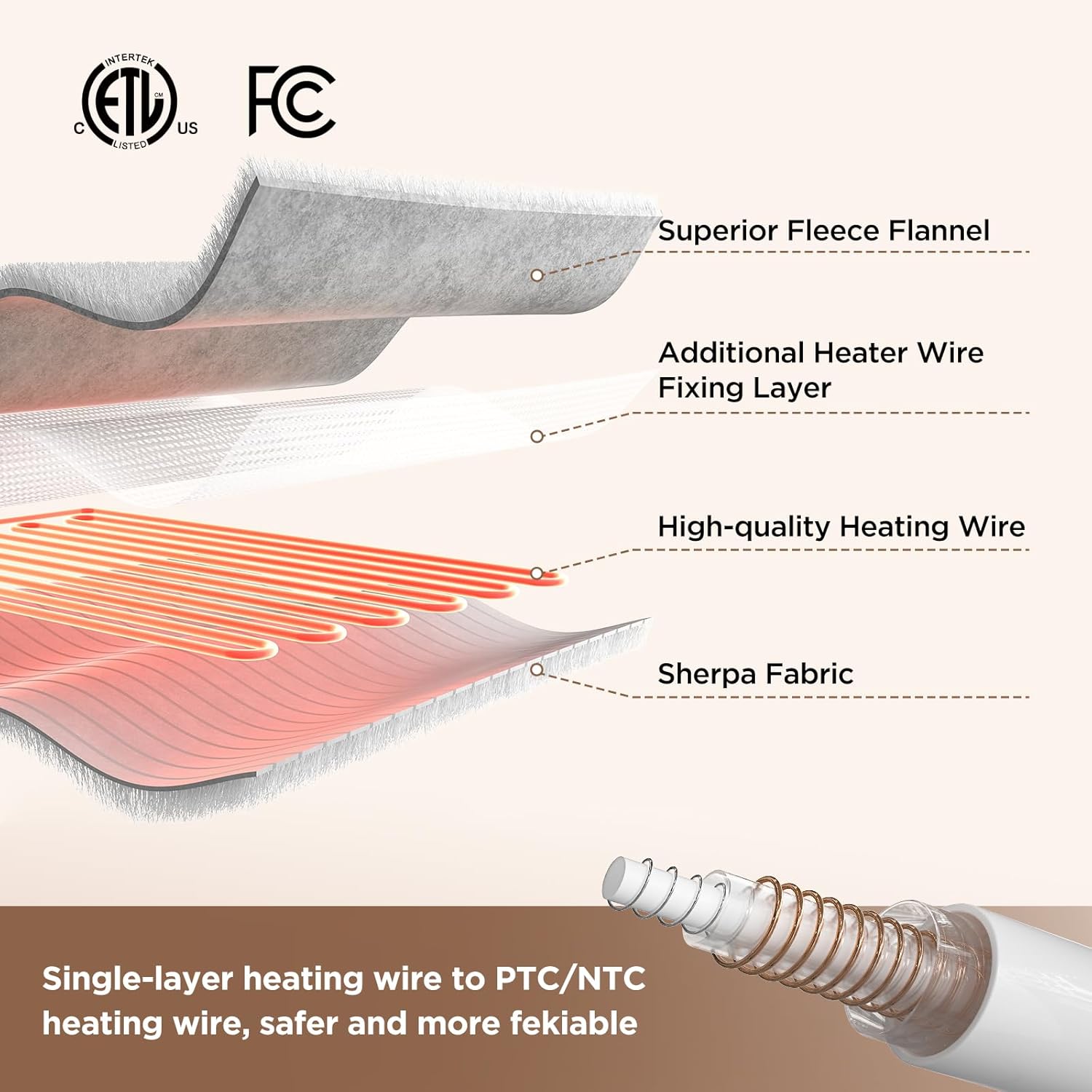 Westinghouse Heated Throw Blanket, Soft Flannel to Sherpa Electric Throw with 6 Heating Levels, 2-10 Hours Time Settings, Fast Heating, Machine Washable 50x60 Inch, Charcoal