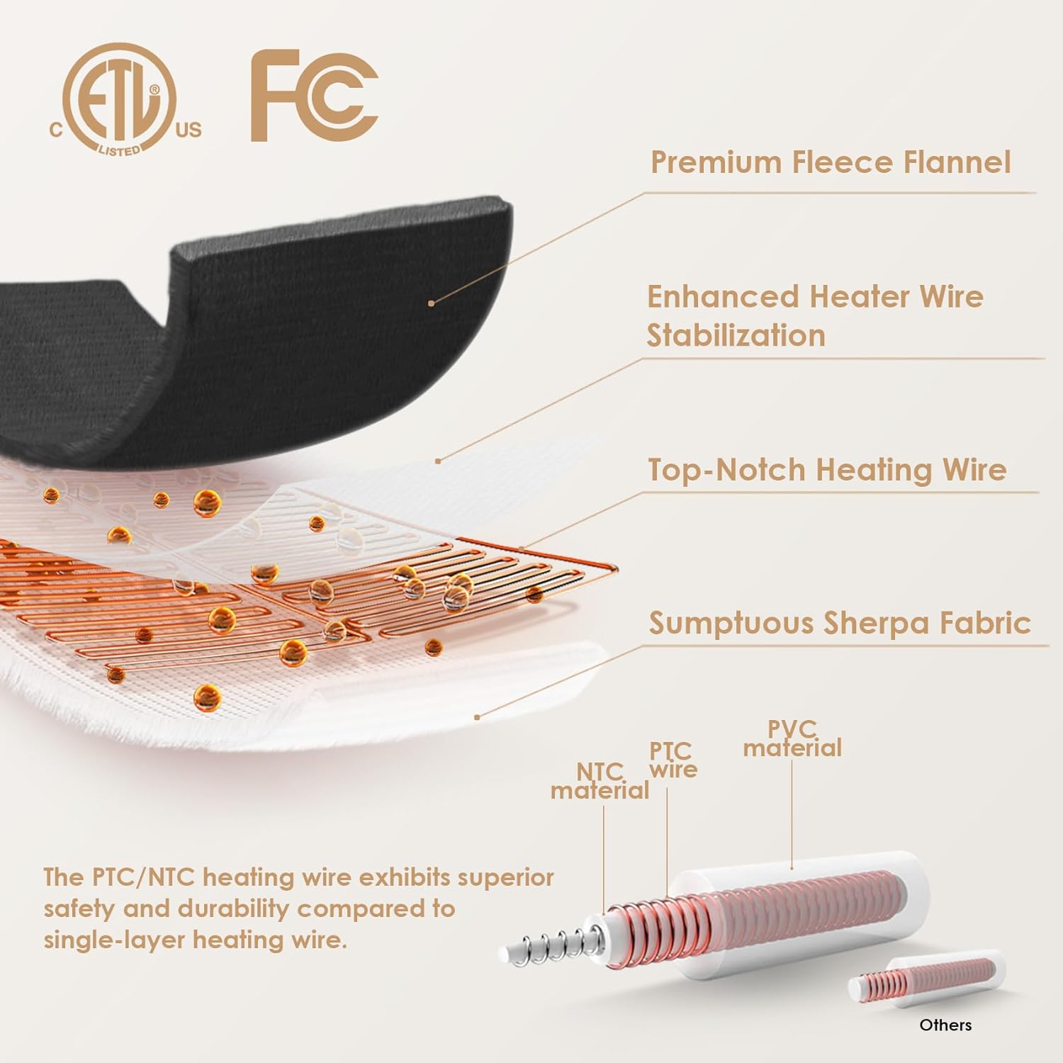 EHEYCIGA Heated Blanket Electric Blanket Throw - Heating Blanket with 9 Heating Levels & 10 Hours Auto Off, Soft Cozy Sherpa Washable Blanket with Fast Heating, 50 x 60 Inches