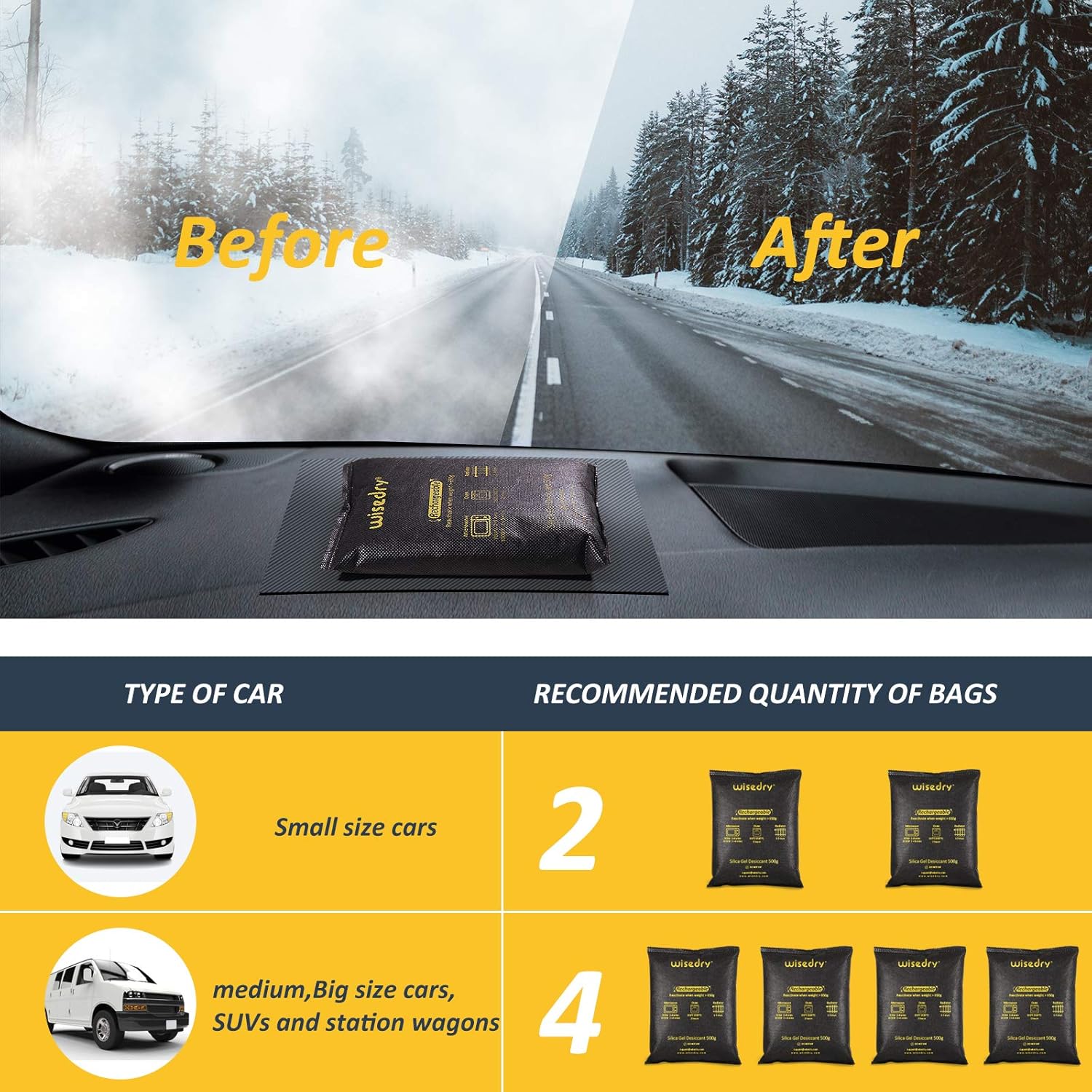 wisedry 2 x 500 Gram [2.2 lbs] Rechargeable Silica Gel Car Dehumidifier, Microwave Fast Reactivated Desiccant Packets Large for Gun Safe Closet Basement Garage Storage Moisture Absorbers Bag Reusable