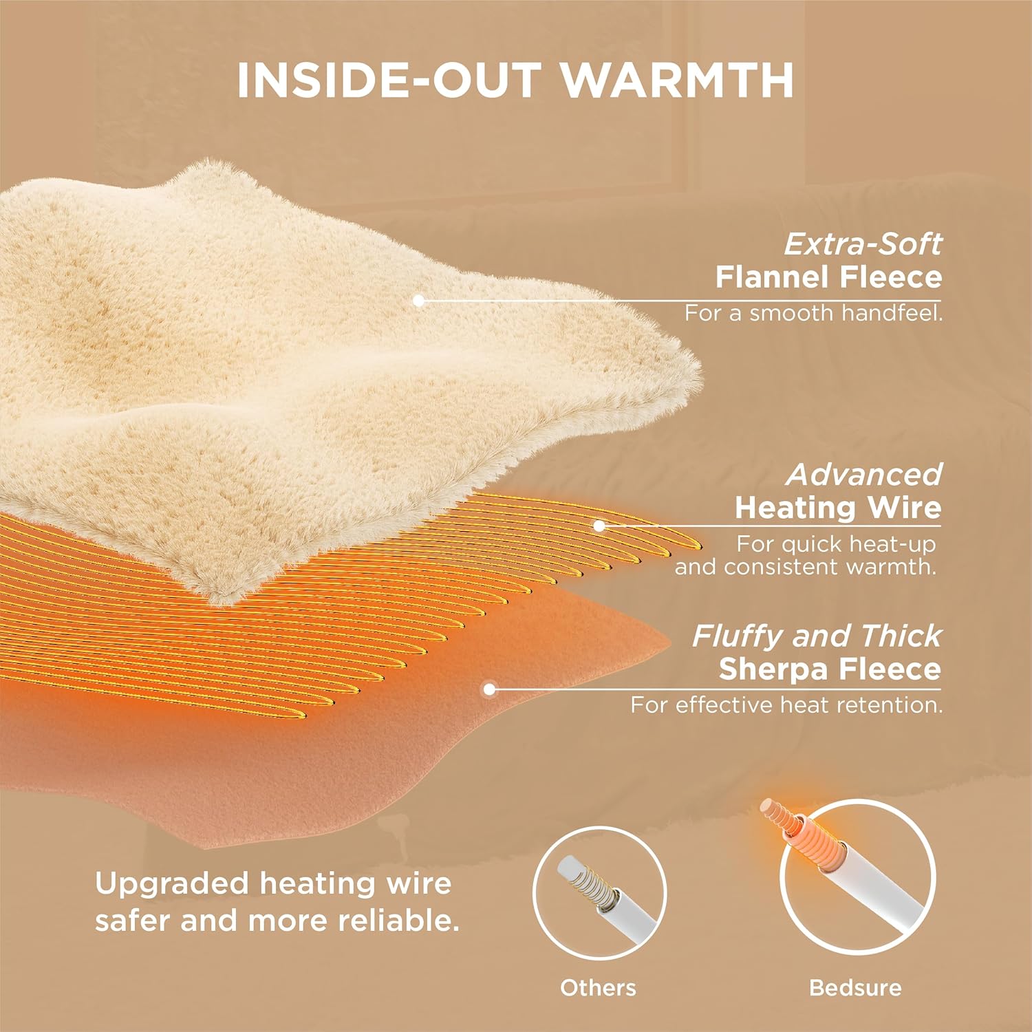 Bedsure Heated Blanket Electric Throw - Soft Flannel Electric Blanket, Heating Blanket with 4 Time Settings & 6 Heat Settings, Warm Blanket Gift for Grandma (50x60 inches, Grey)