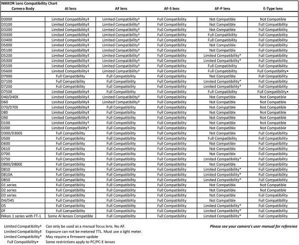 AF-S NIKKOR 70-200mm F/2.8E FL ED VR Lens