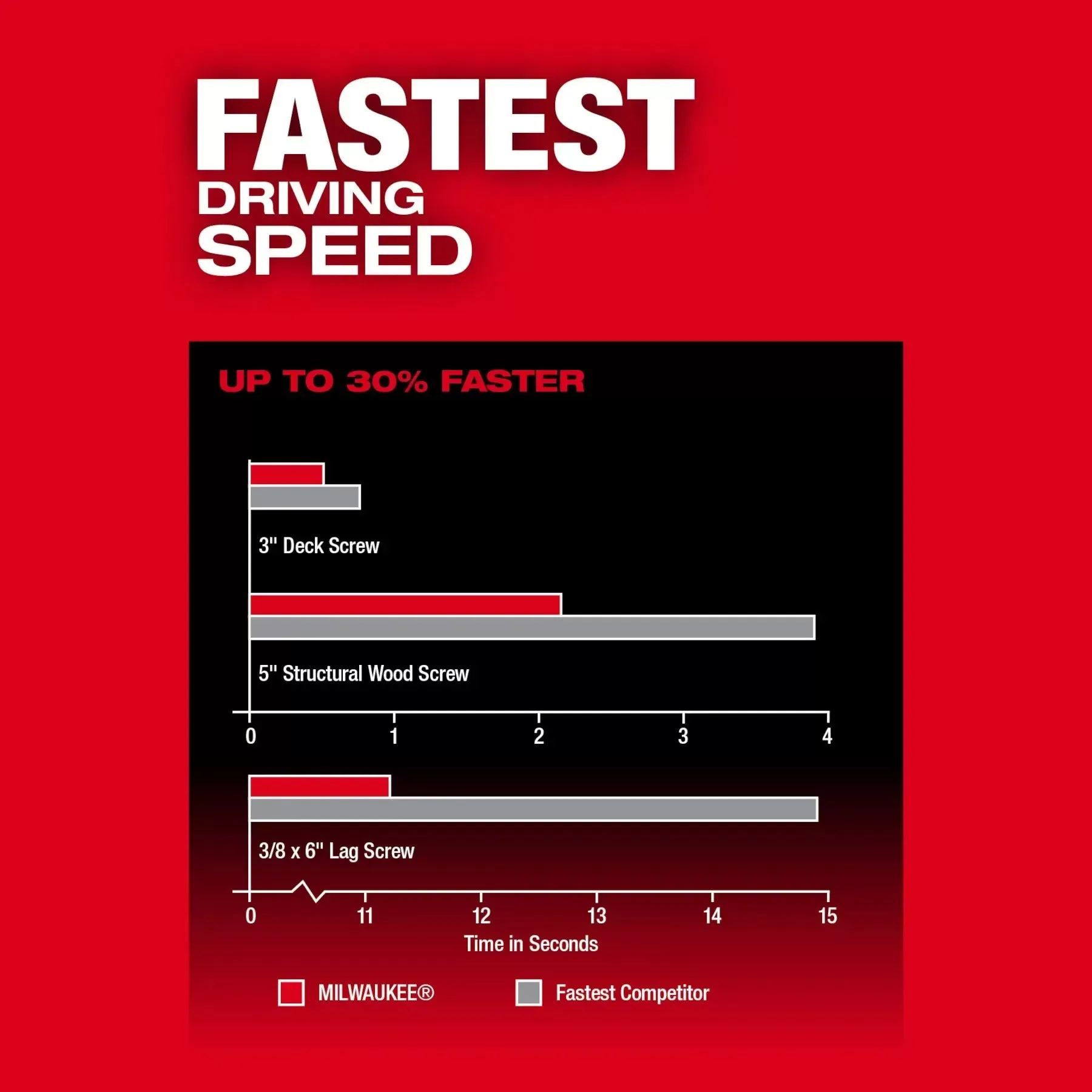 Milwaukee Pre-Sale 2957-20 M18 FUEL 18V 1/4