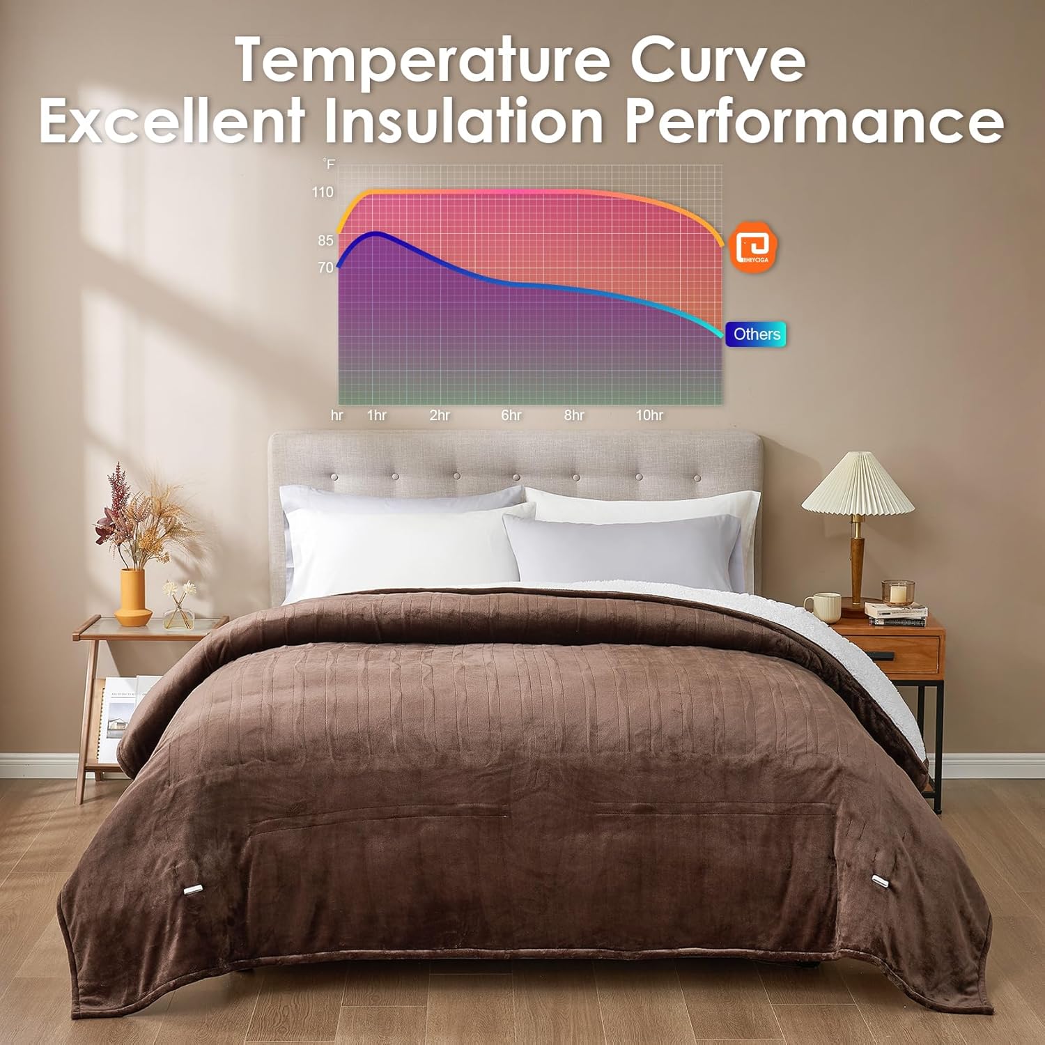 EHEYCIGA Heated Blanket Electric Blanket Throw - Heating Blanket with 9 Heating Levels & 10 Hours Auto Off, Soft Cozy Sherpa Washable Blanket with Fast Heating, 50 x 60 Inches