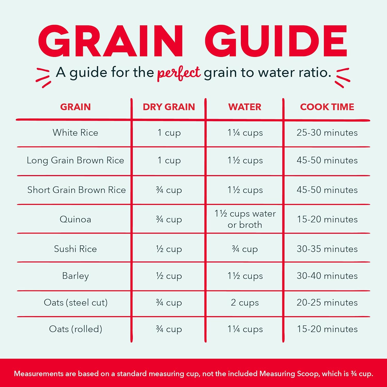 DASH Mini Rice Cooker Steamer with Removable Nonstick Pot, Keep Warm Function & Recipe Guide, .5 Quart, for Soups, Stews, Grains & Oatmeal - Aqua