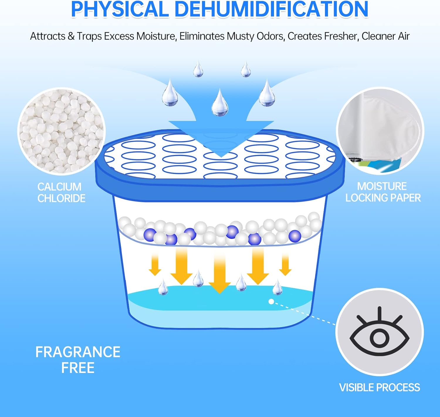 NATRUTH Moisture Absorbers With Lavender Scent,12.5OZ*6-Pack Portable Closet Dehumidifier, Odor Eliminator Absorber Bucket,Humidity Absorber,Cleaner Air Dehumidifier for Closet,Bathrooms, Kitchen