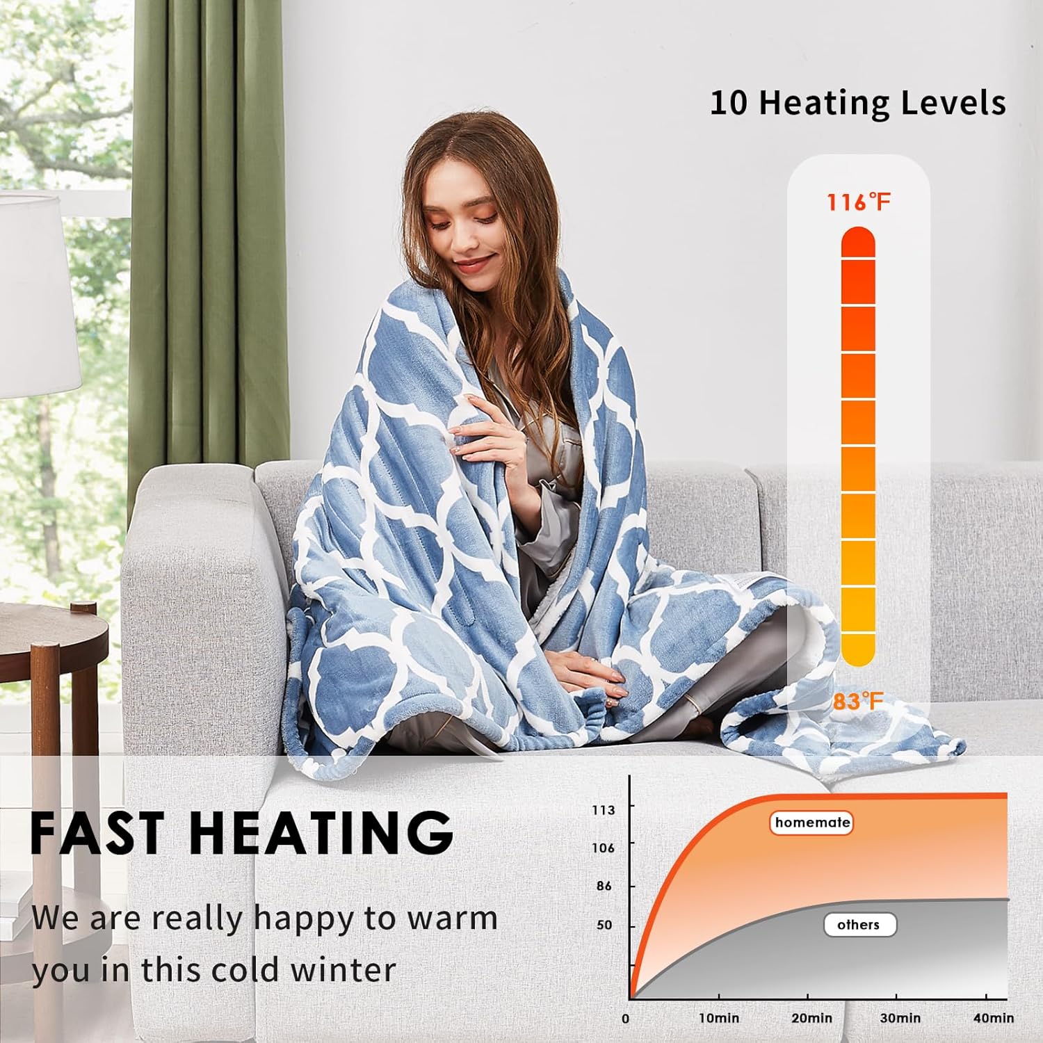 Homemate Heated Blanket Electric Throw - 50“x60“ Heating Blanket with 10 Fast Heat Levels 8 Hours Auto Off Soft Cozy Flannel Over-Heated Protection ETL Certification Keep Warming in Home