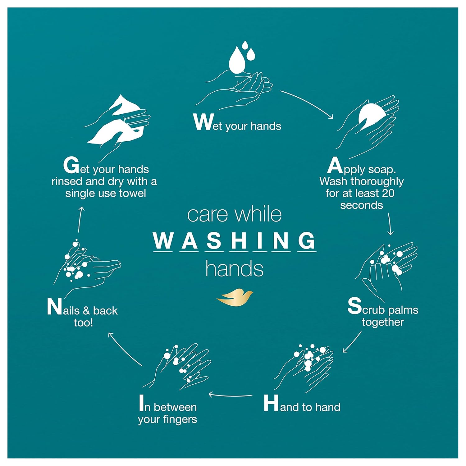 Dove Beauty Bar More Moisturizing Than Bar Soap for Softer Skin, Fragrance-Free, Hypoallergenic Beauty Bar Sensitive Skin With Gentle Cleanser 3.75 oz 14 Bars