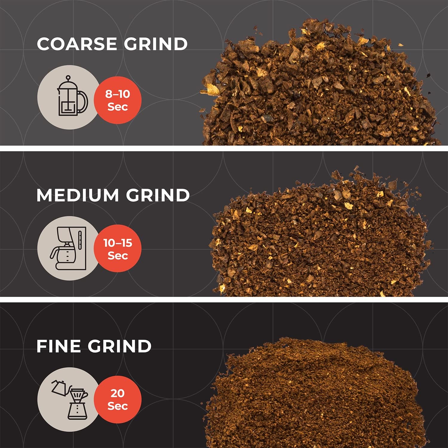 MuellerLiving HyperGrind Precision Electric Spice/Coffee Grinder Mill with Large Grinding Capacity and Powerful Motor also for Spices, Herbs, Nuts, Grains, Grey