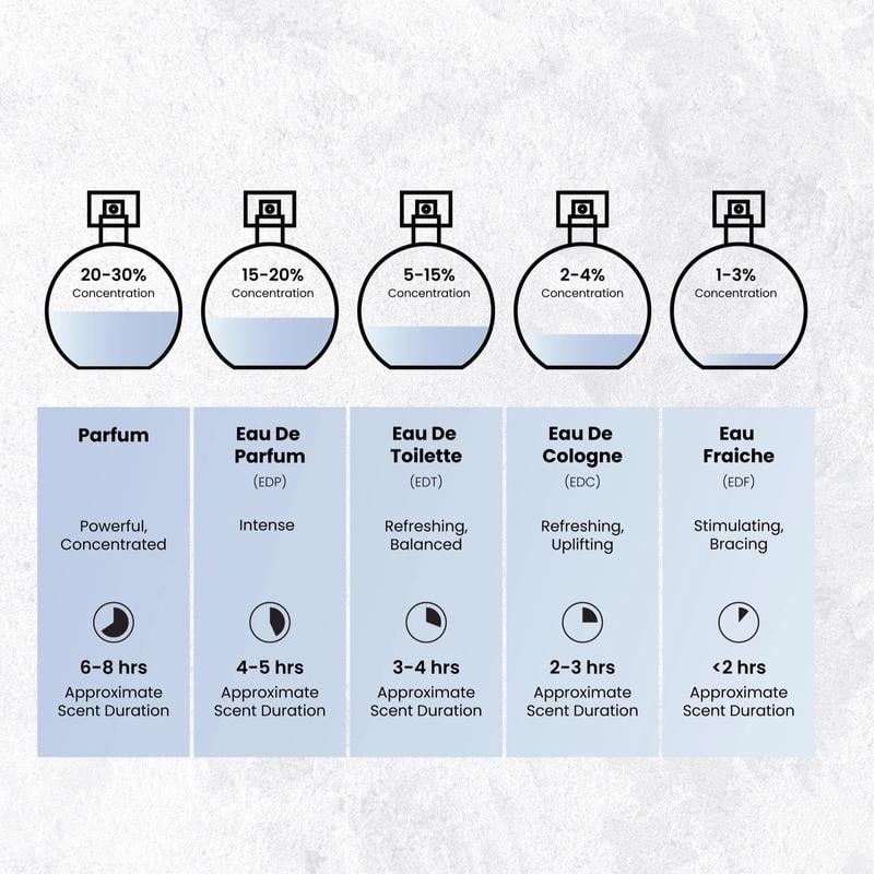 🎁 Hot Sale 55% OFF 🔥Floral Fruity Fragance Eau de Parfum