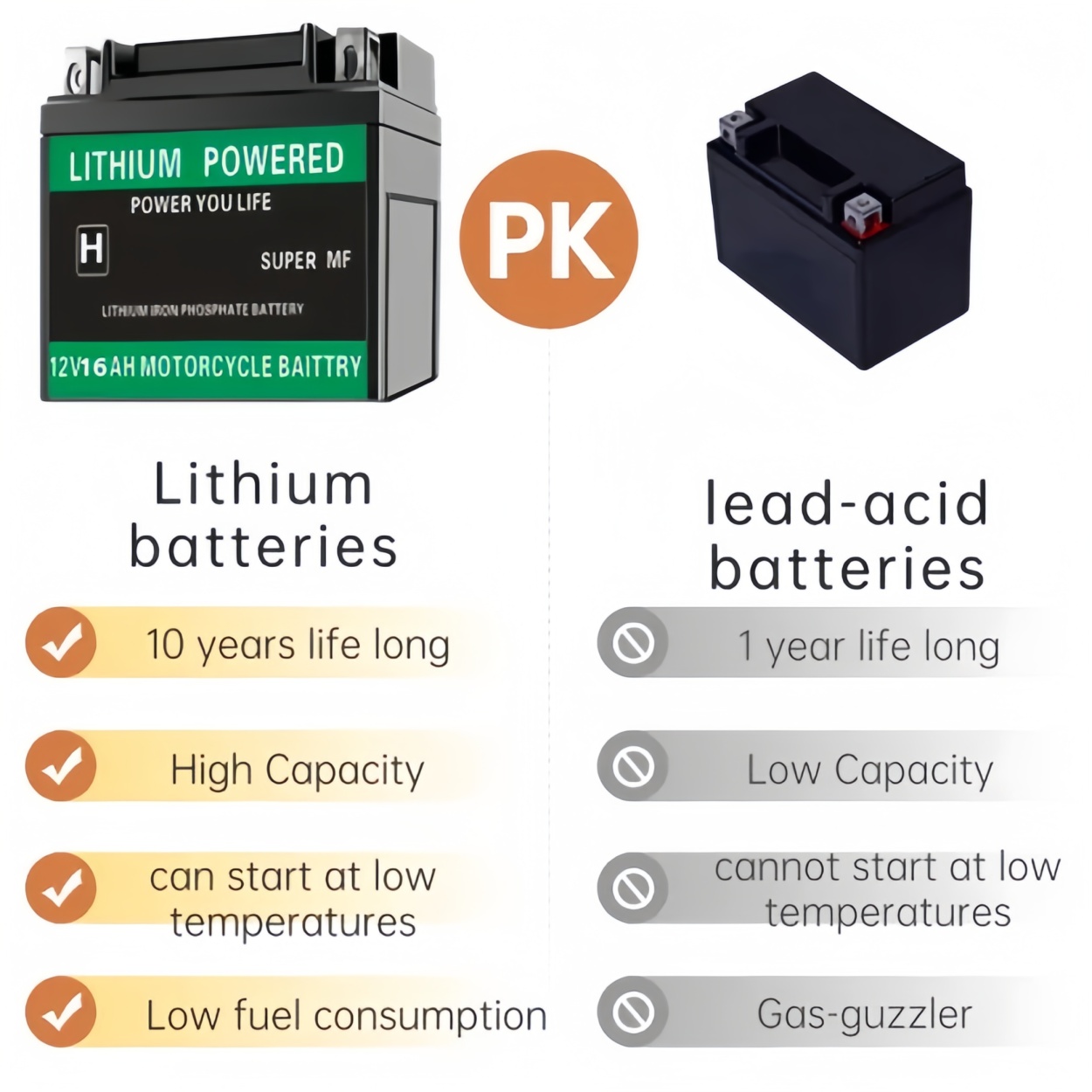 【Ready Stock】12V LiFePO4 Motorcycle Battery High Capacity LITHIUM BATTERY (2 YEAR WARRANTY)