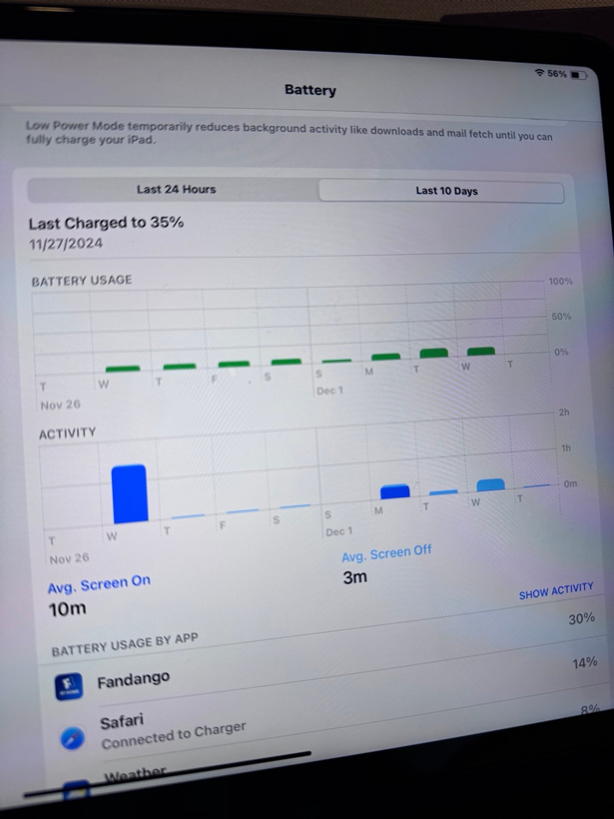 iPad Pro 2nd generation 6C86