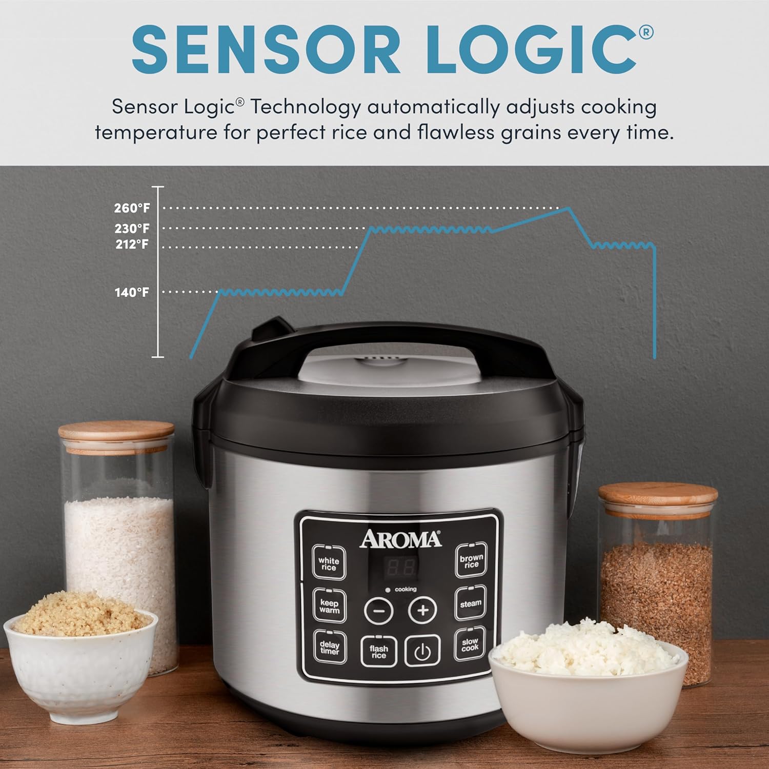 Aroma Housewares 20 Cup Cooked (10 cup uncooked) Digital Rice Cooker, Slow Cooker, Food Steamer, SS Exterior (ARC-150SB),Black