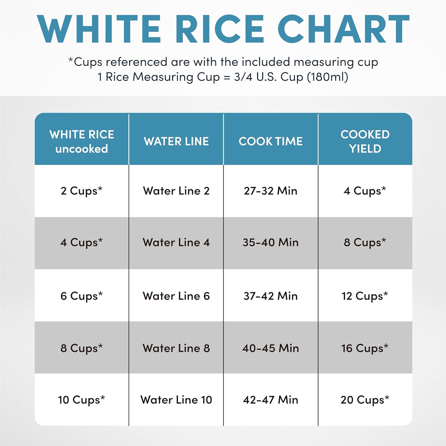 Aroma Housewares 20 Cup Cooked (10 cup uncooked) Digital Rice Cooker, Slow Cooker, Food Steamer, SS Exterior (ARC-150SB),Black