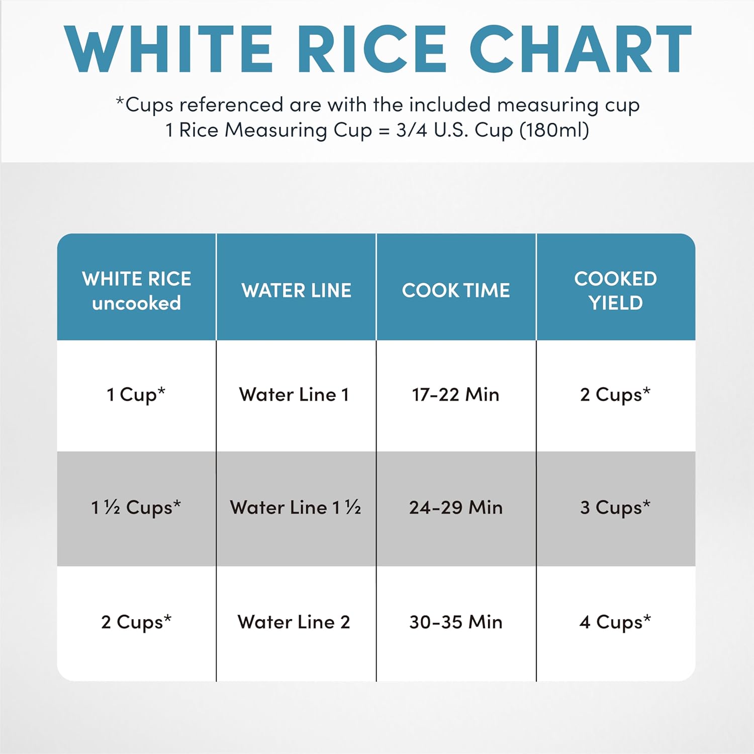 Aroma Housewares 4-Cups (Cooked) / 1Qt. Rice & Grain Cooker (ARC-302NG), White