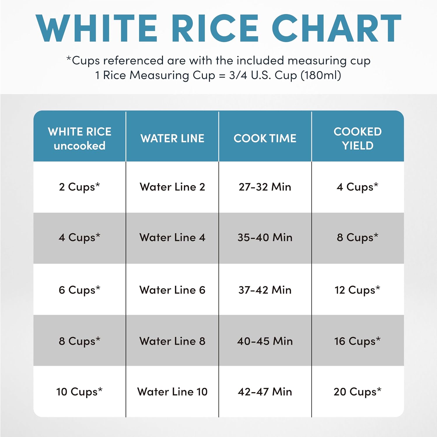 Aroma Housewares 20 Cup Cooked (10 cup uncooked) Digital Rice Cooker, Slow Cooker, Food Steamer, SS Exterior (ARC-150SB),Black