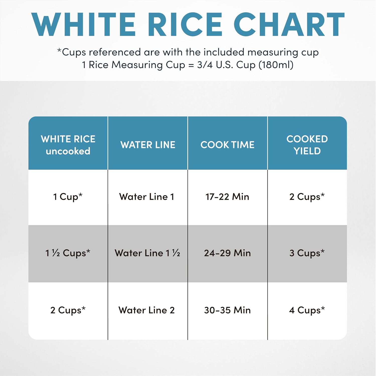 Aroma Housewares 4-Cups (Cooked) / 1Qt. Rice & Grain Cooker (ARC-302NG), White