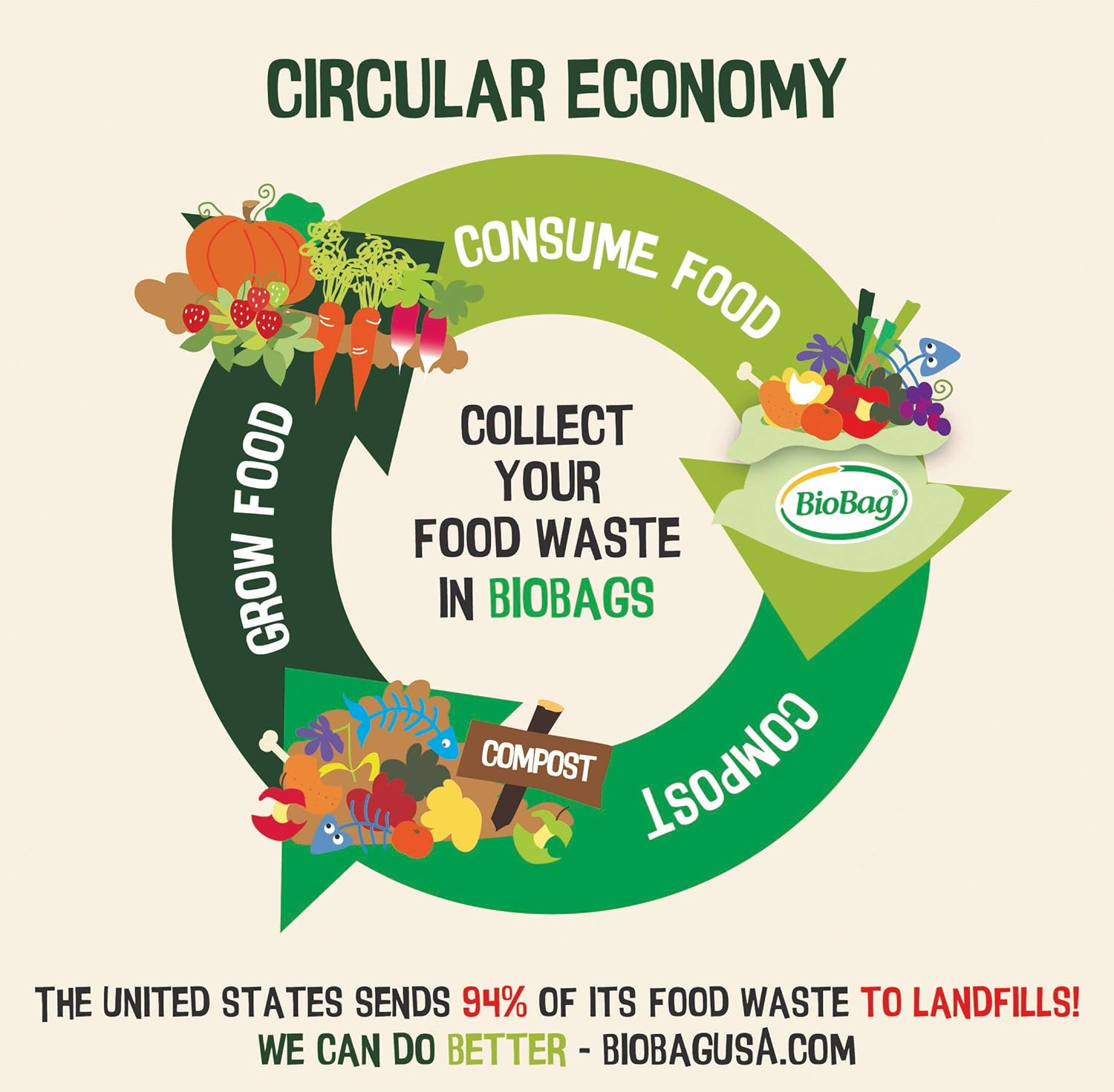 BioBag (USA), The Original Compostable Bag, 2.6 Gallon, 100 Total Count, 100% Certified Compostable Kitchen Food Scrap Bags, Kitchen Compost Bin Compatible